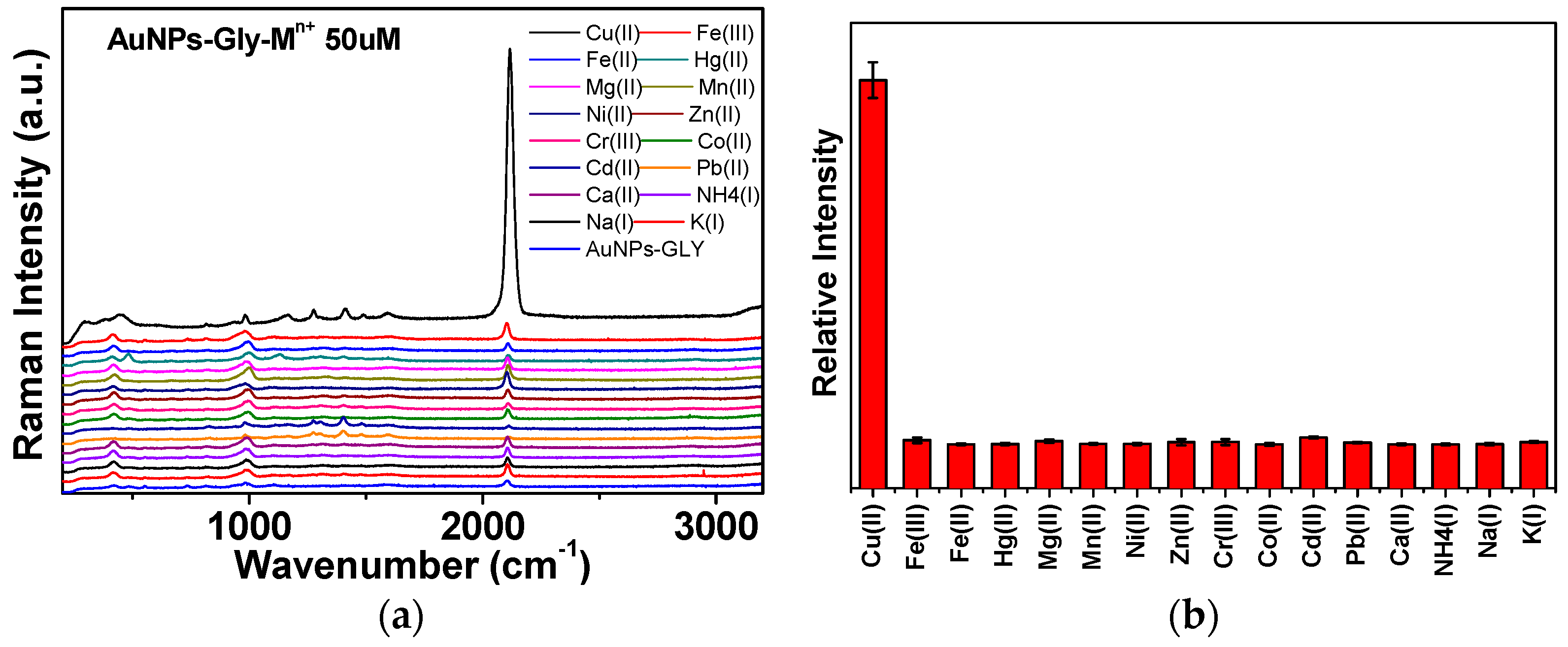 Sensors 16 01785 g004 550