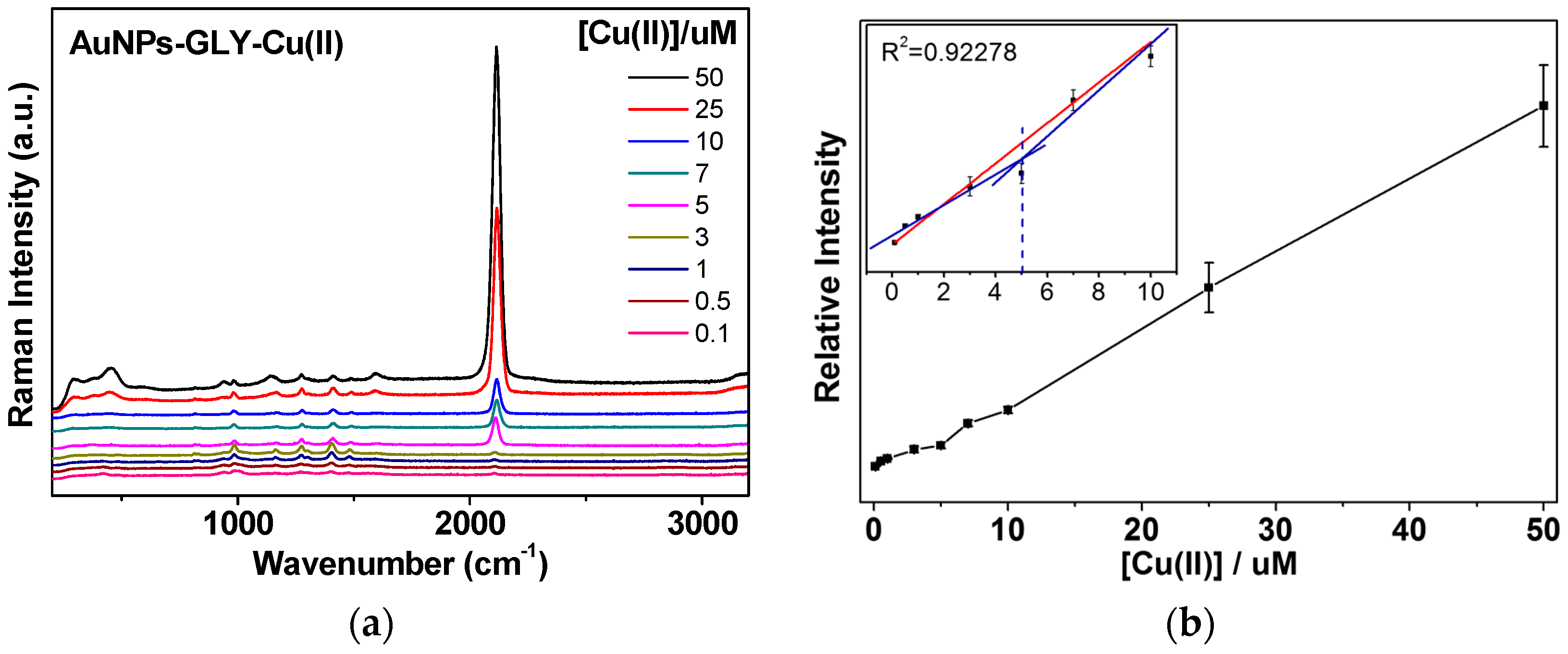 Sensors 16 01785 g005 550