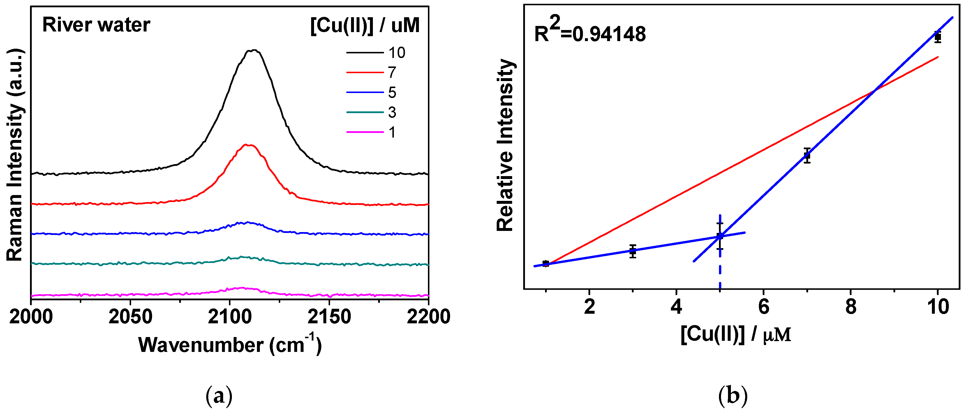 Sensors 16 01785 g006 550