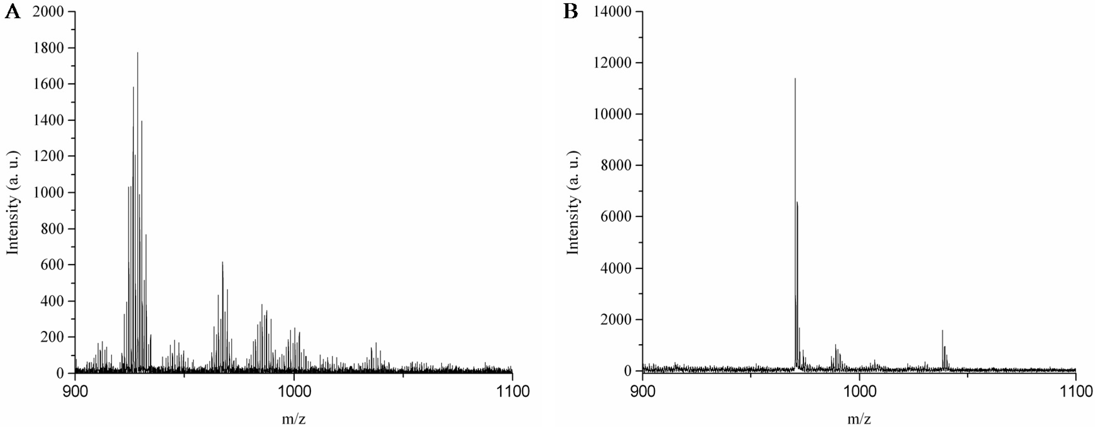 Sensors 16 01789 g007 550