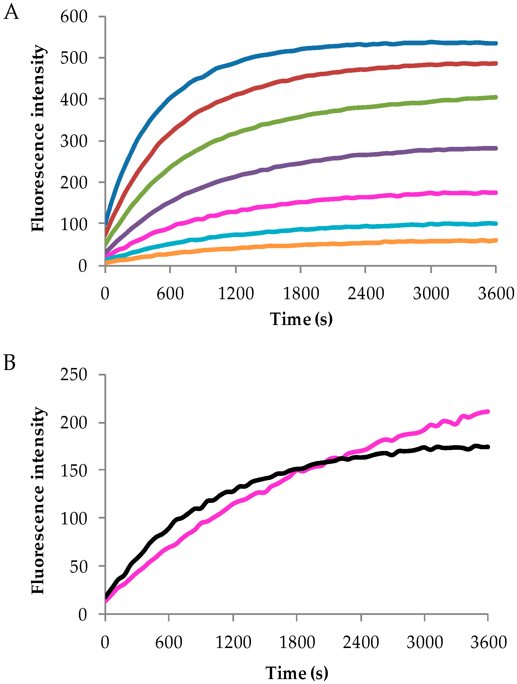 Sensors 16 01789 g008 550