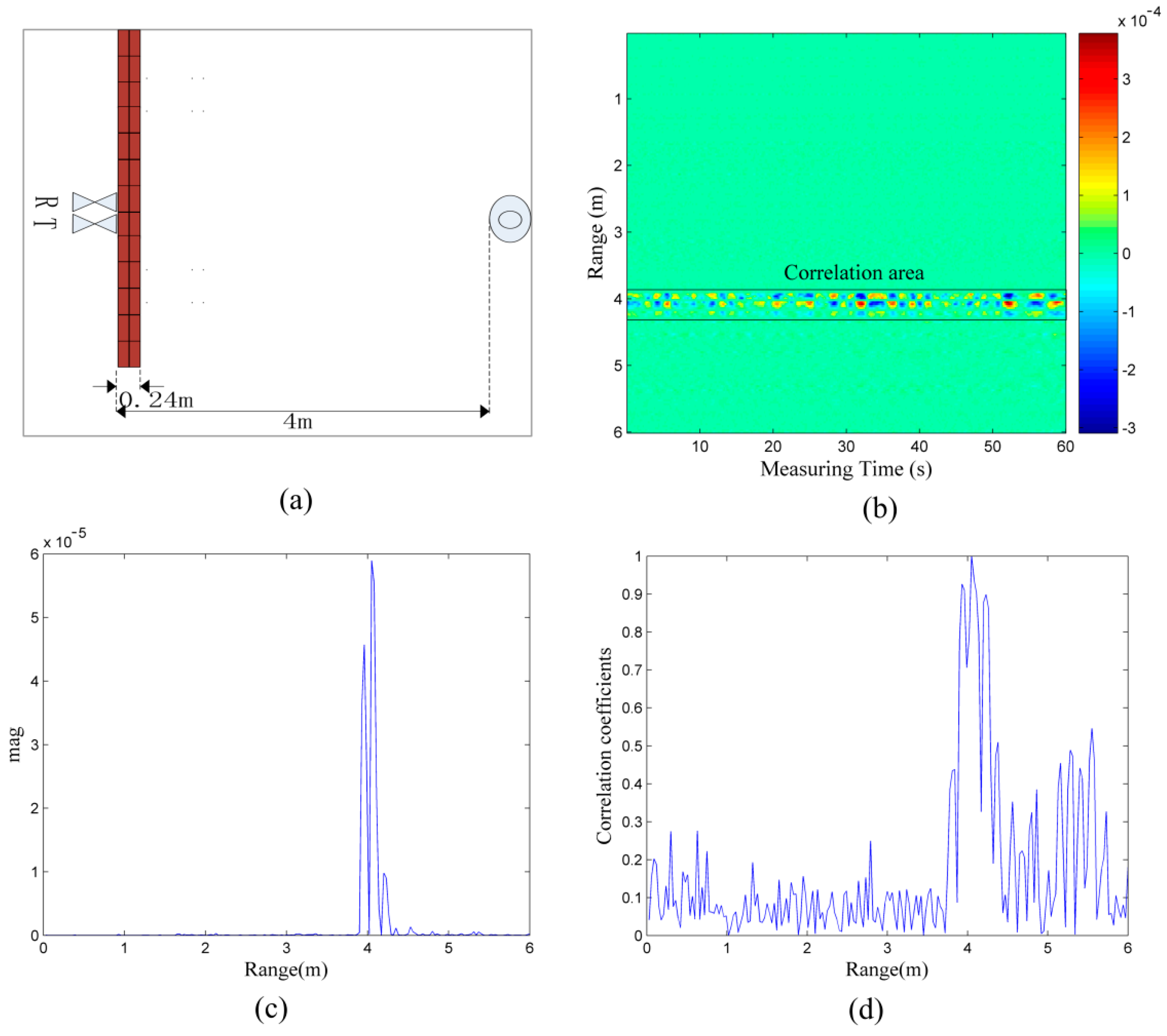 Sensors 16 01793 g003 550