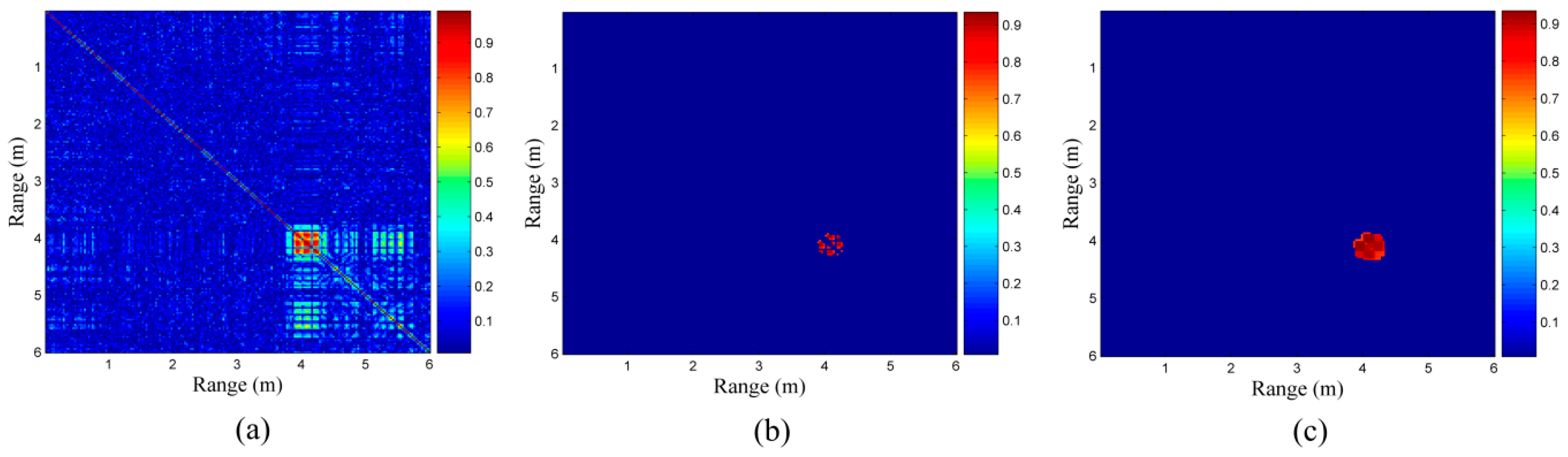 Sensors 16 01793 g004 550