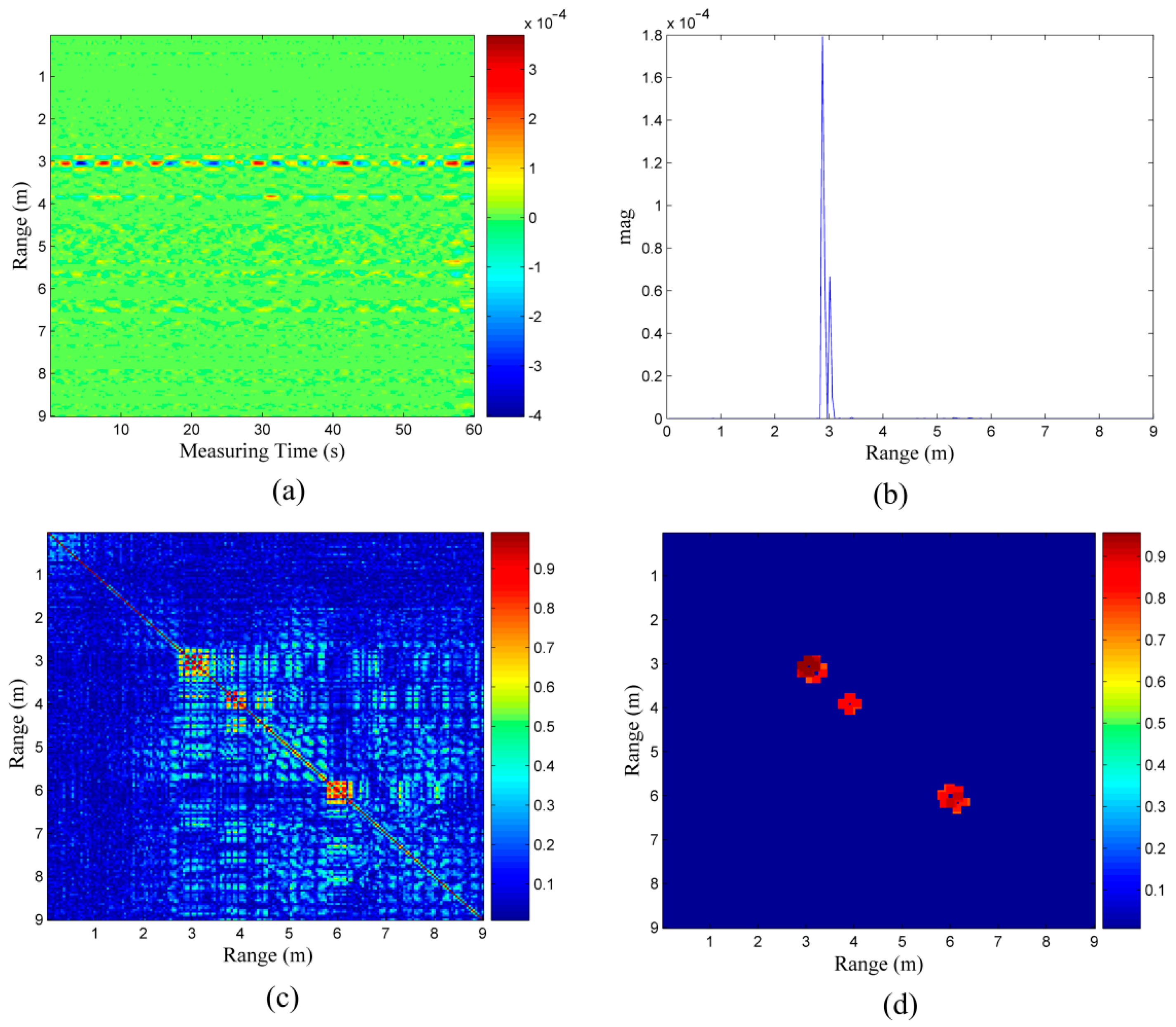 Sensors 16 01793 g008 550