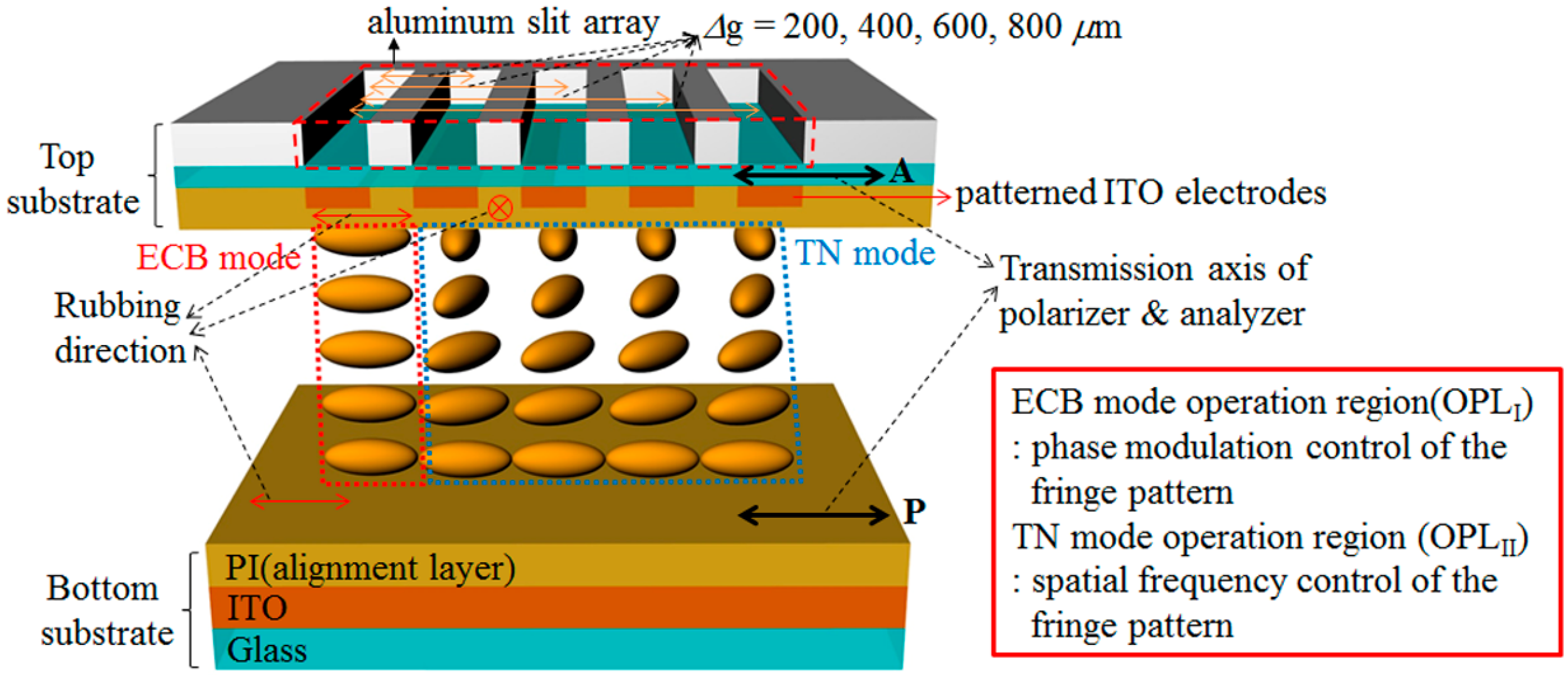 Sensors 16 01794 g001