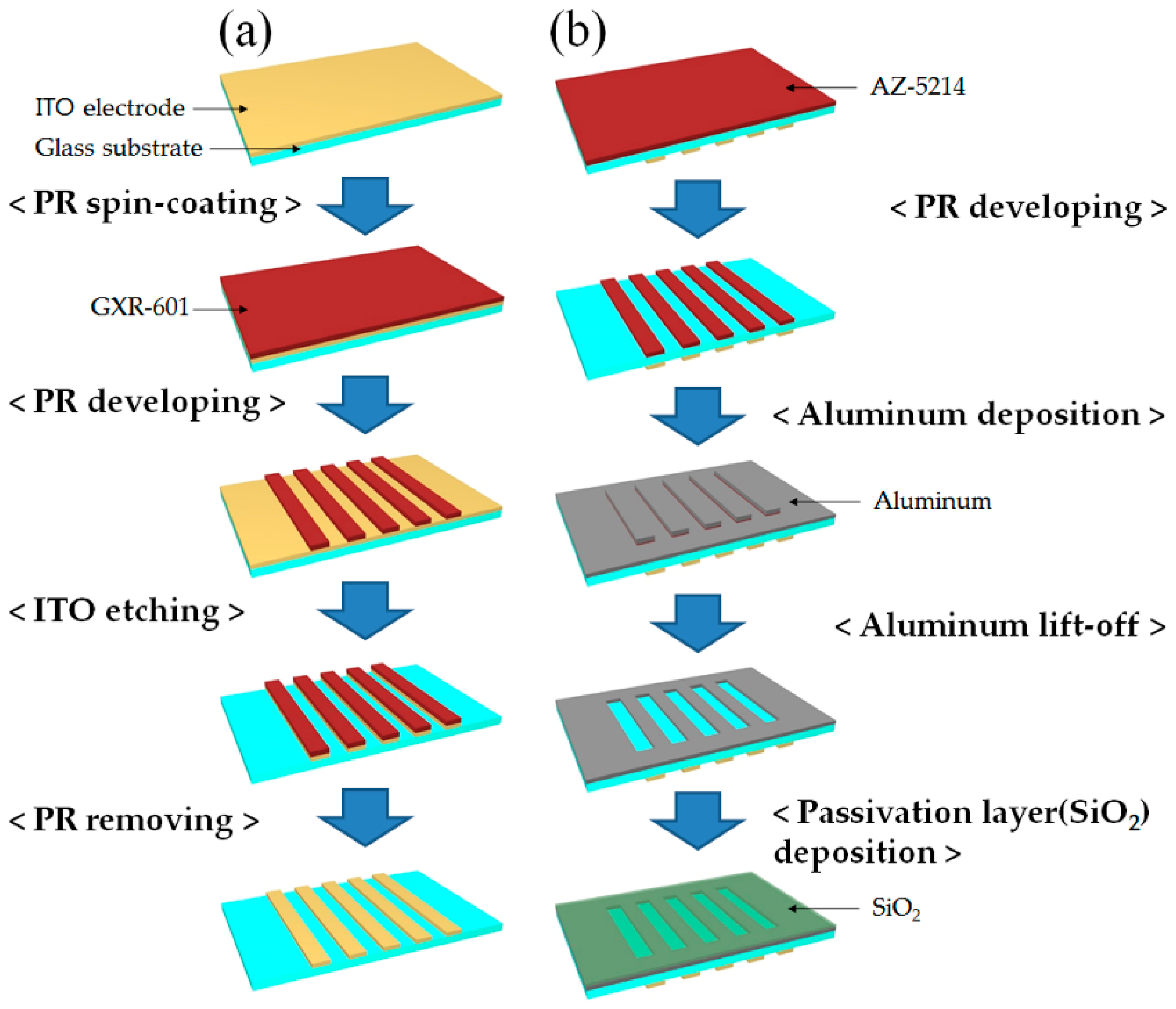 Sensors 16 01794 g003