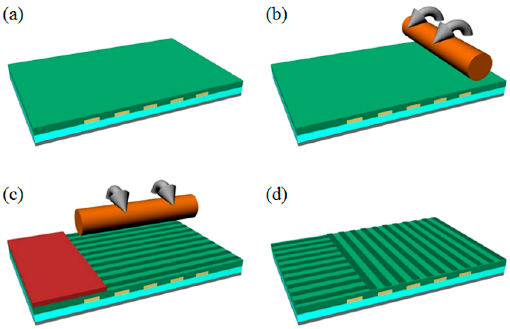 Sensors 16 01794 g004