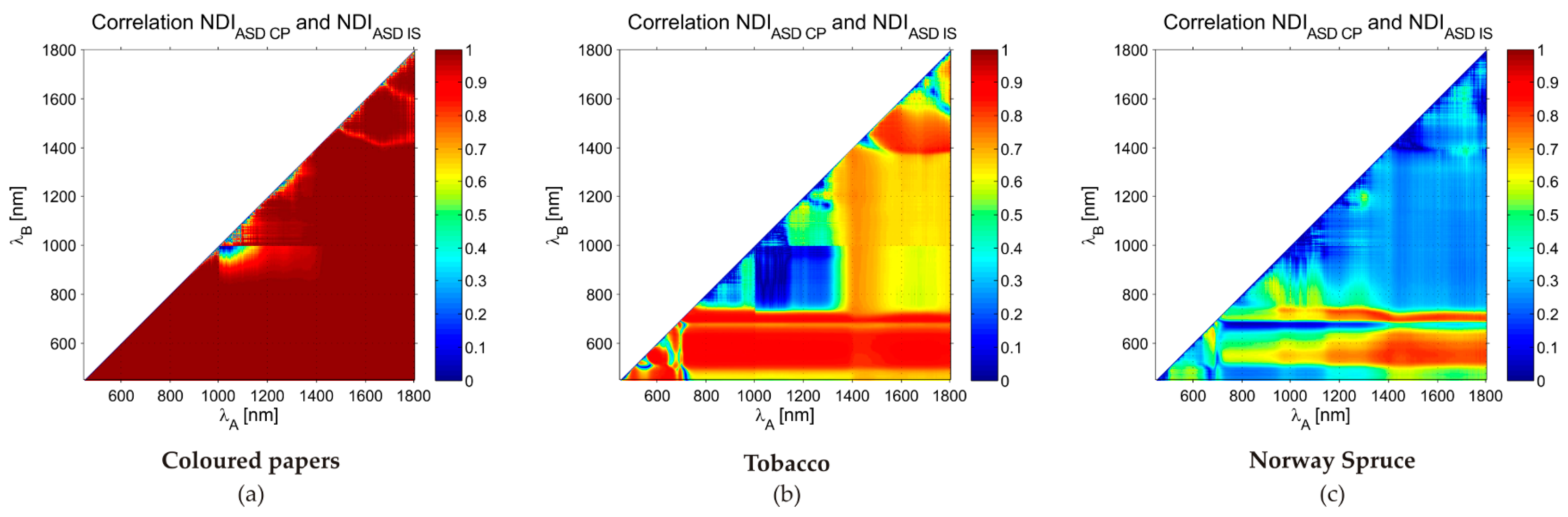 Sensors 16 01801 g006 550