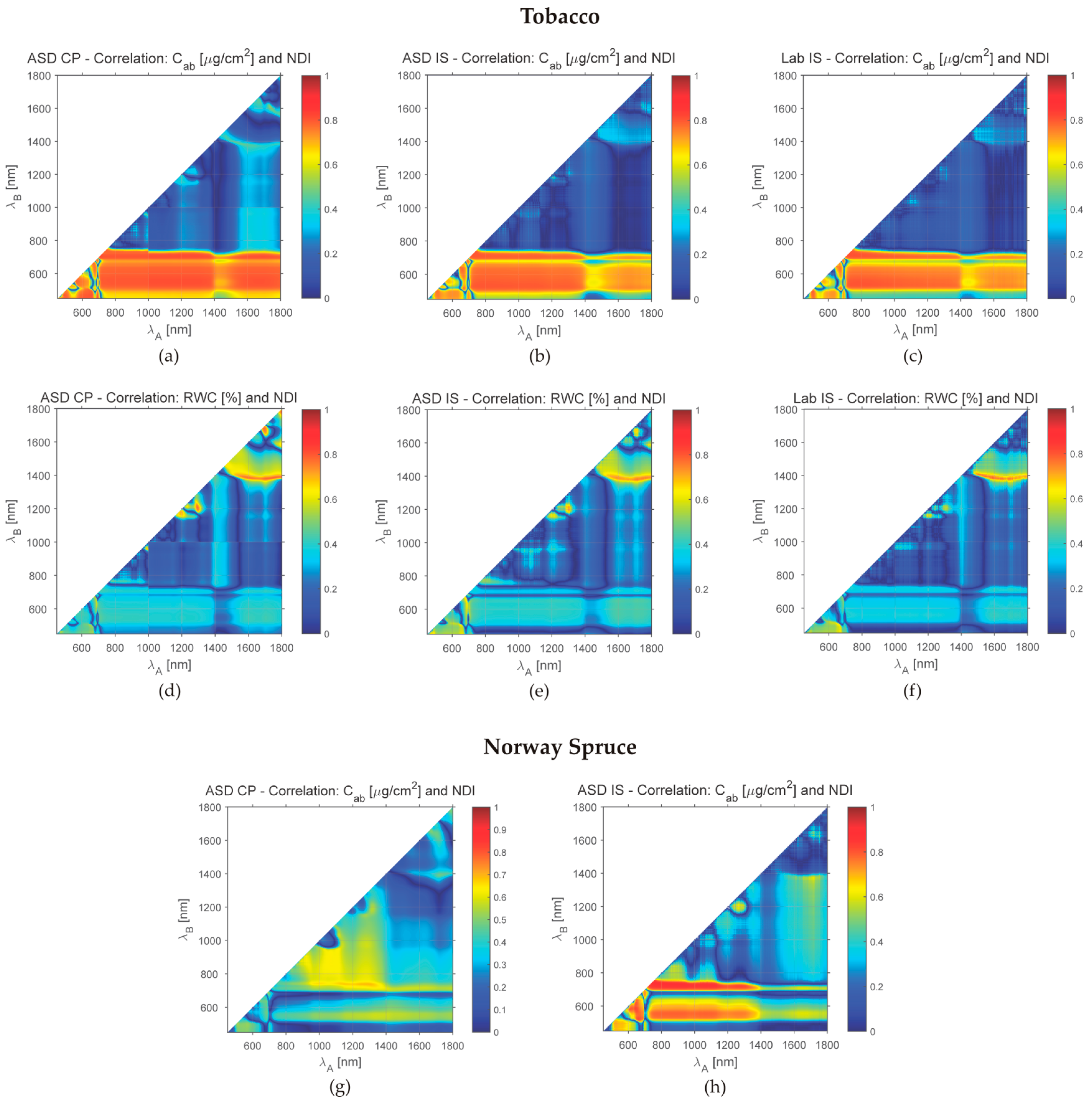 Sensors 16 01801 g007a 550