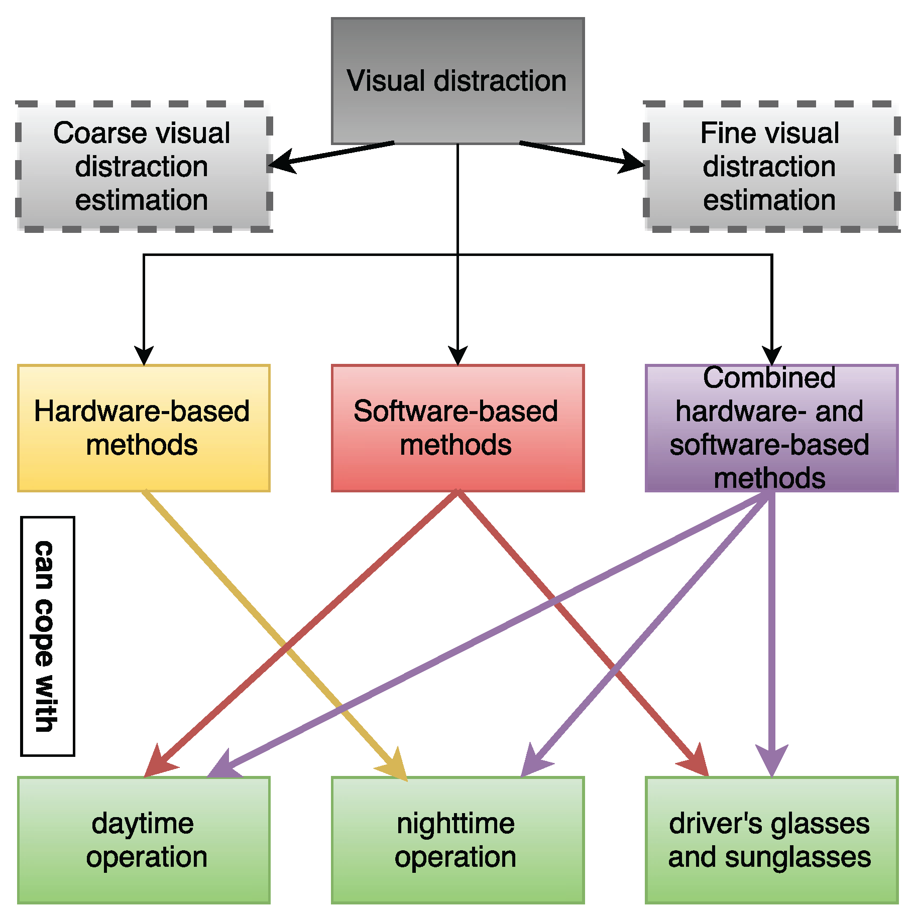 Sensors 16 01805 g004 550