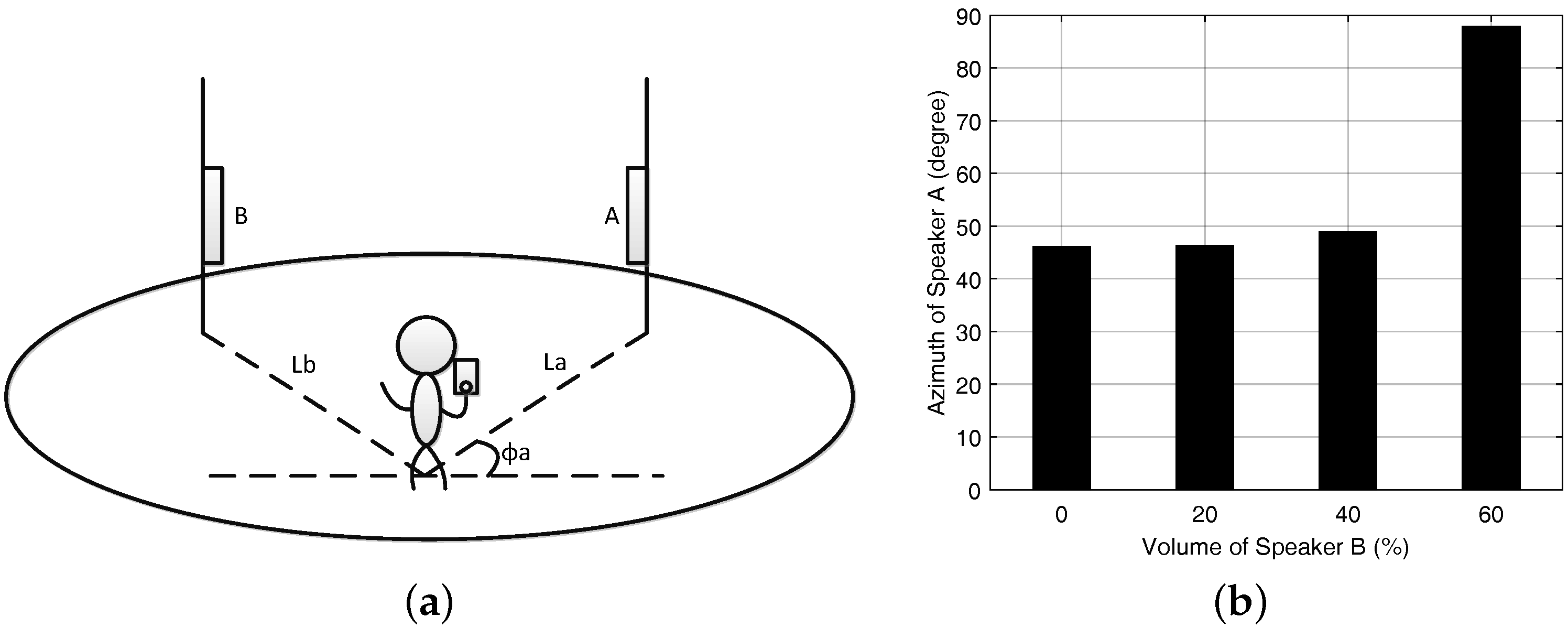 Sensors | Free Full-Text | An Accurate Direction Finding Scheme Using ...