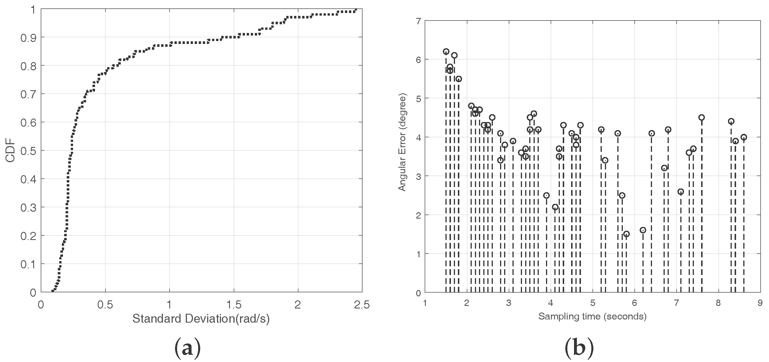 Sensors | Free Full-Text | An Accurate Direction Finding Scheme Using ...