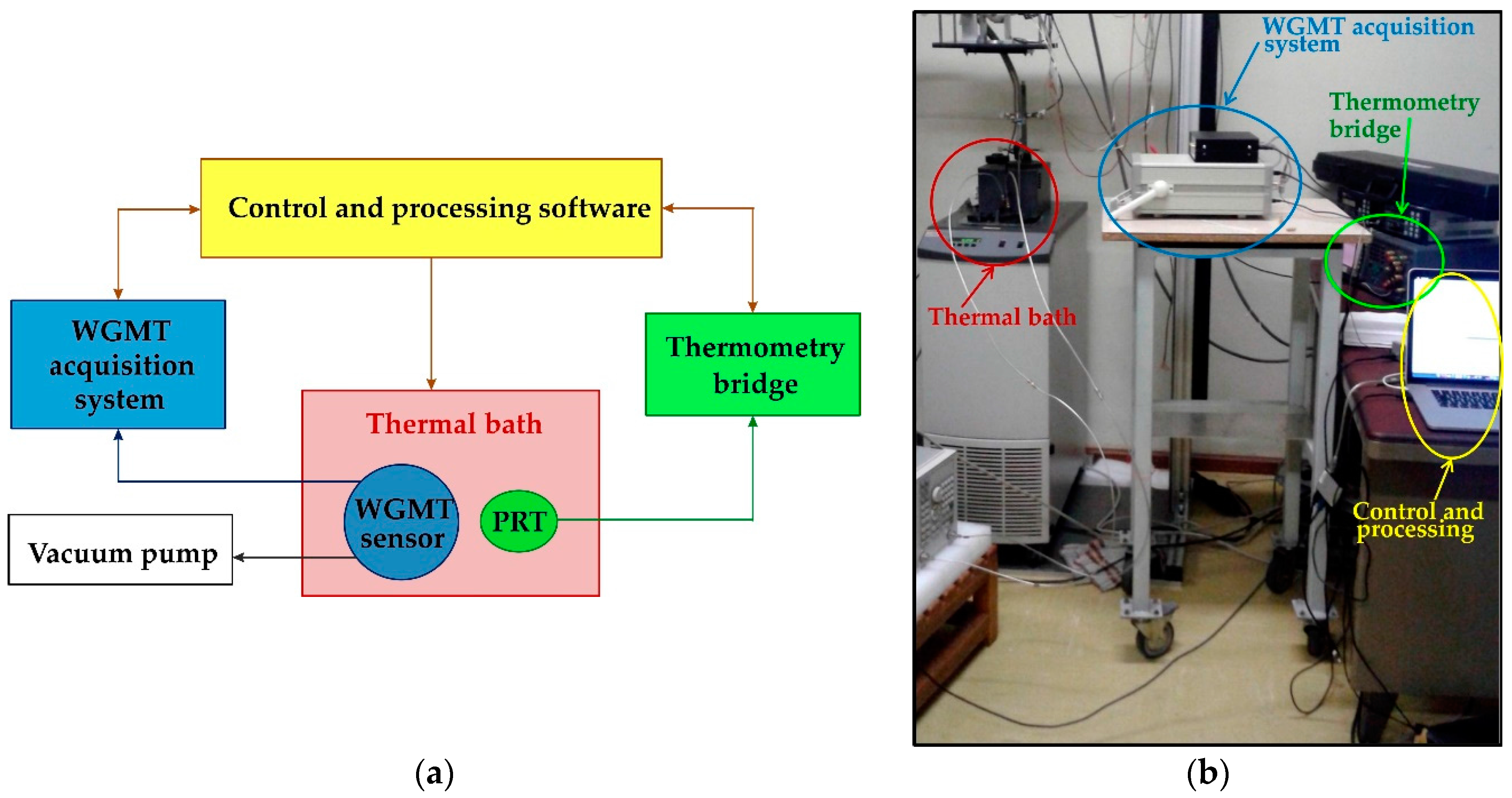 Sensors 16 01814 g004