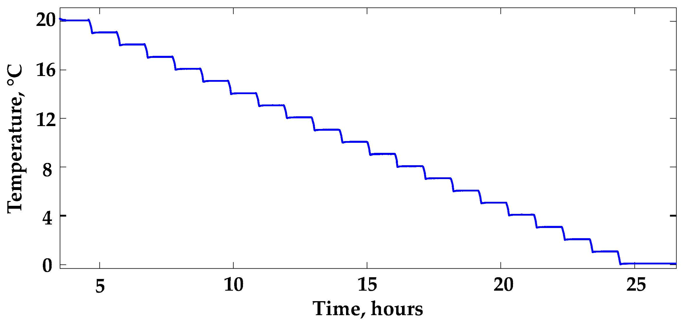 Sensors 16 01814 g007