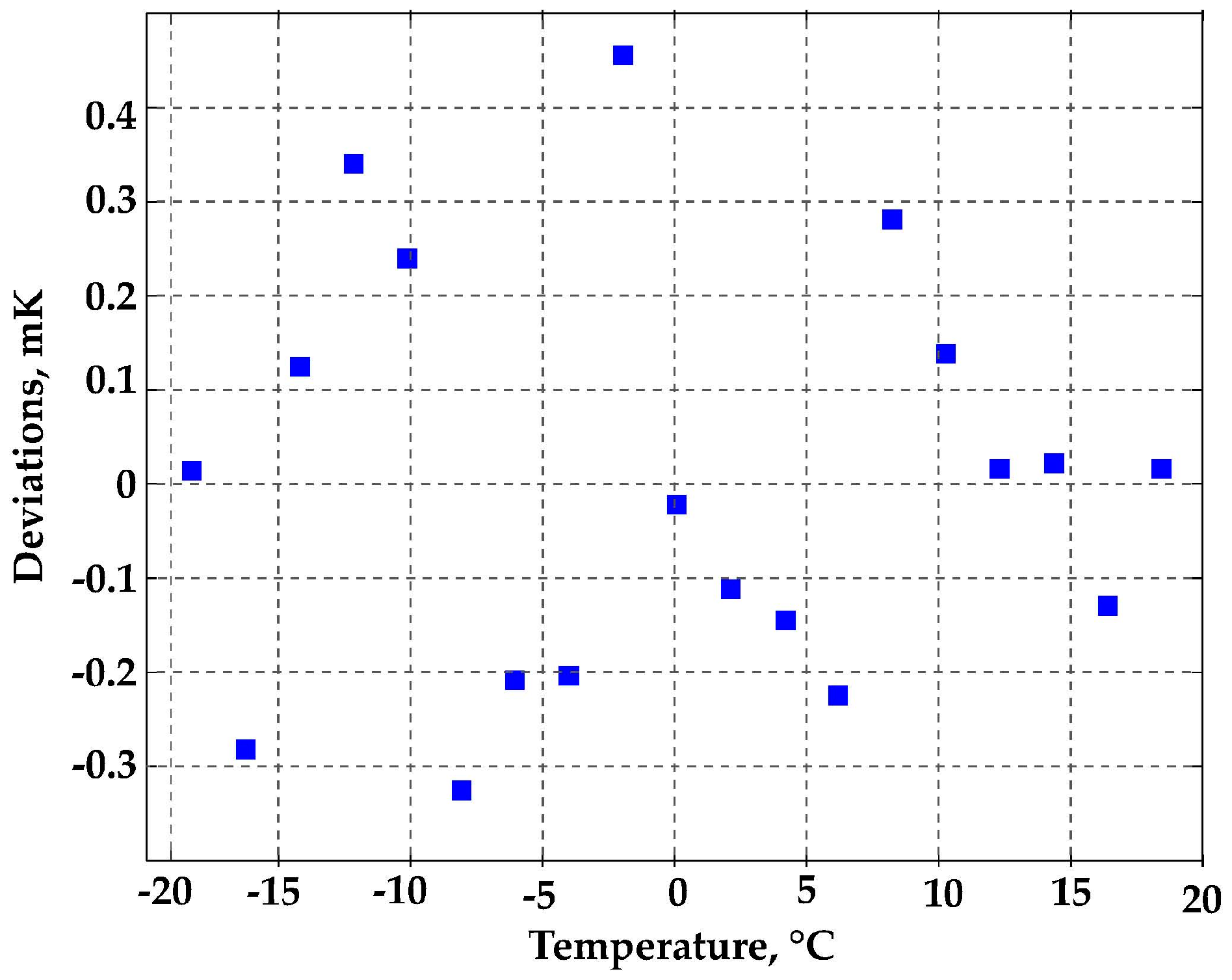 Sensors 16 01814 g008