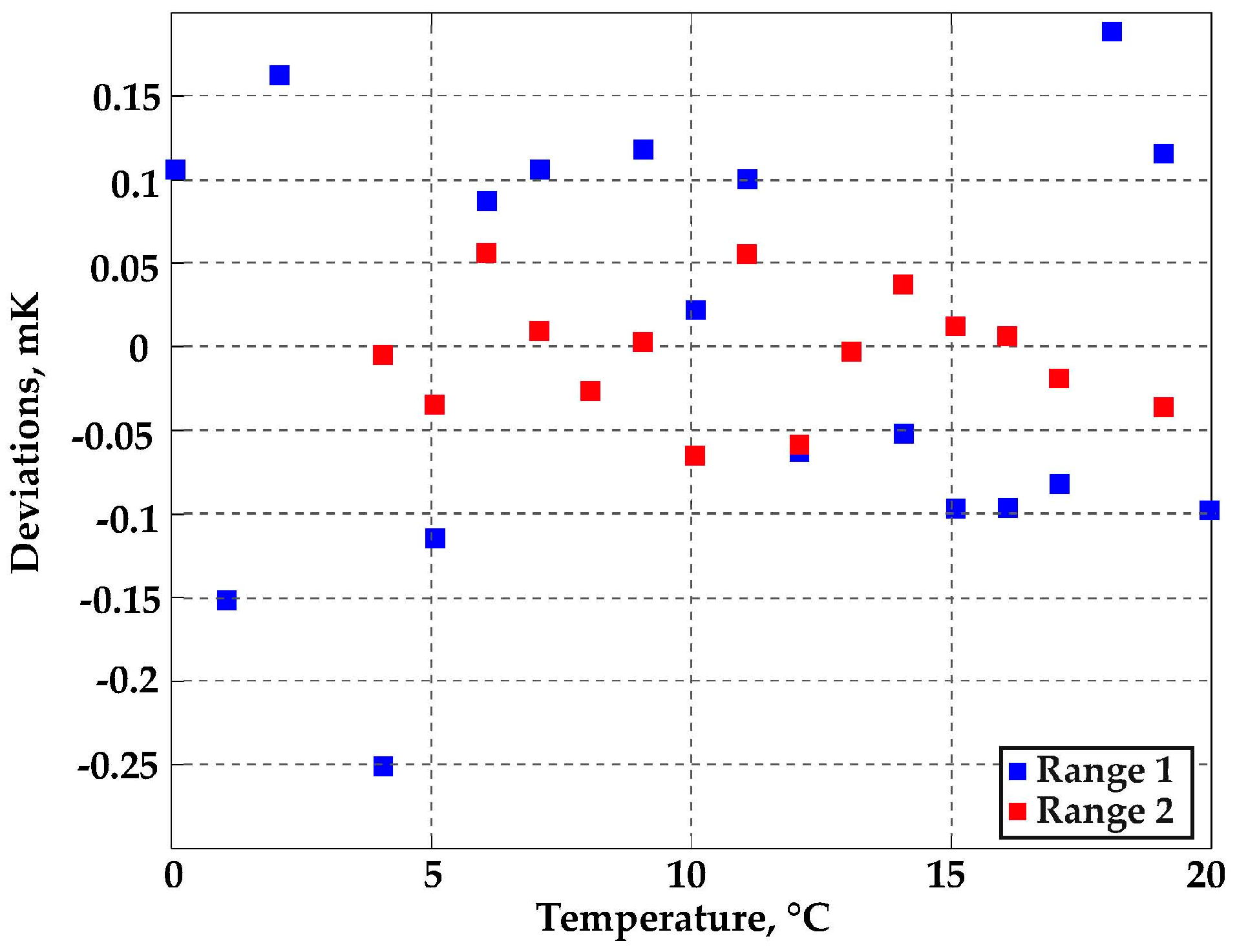 Sensors 16 01814 g009