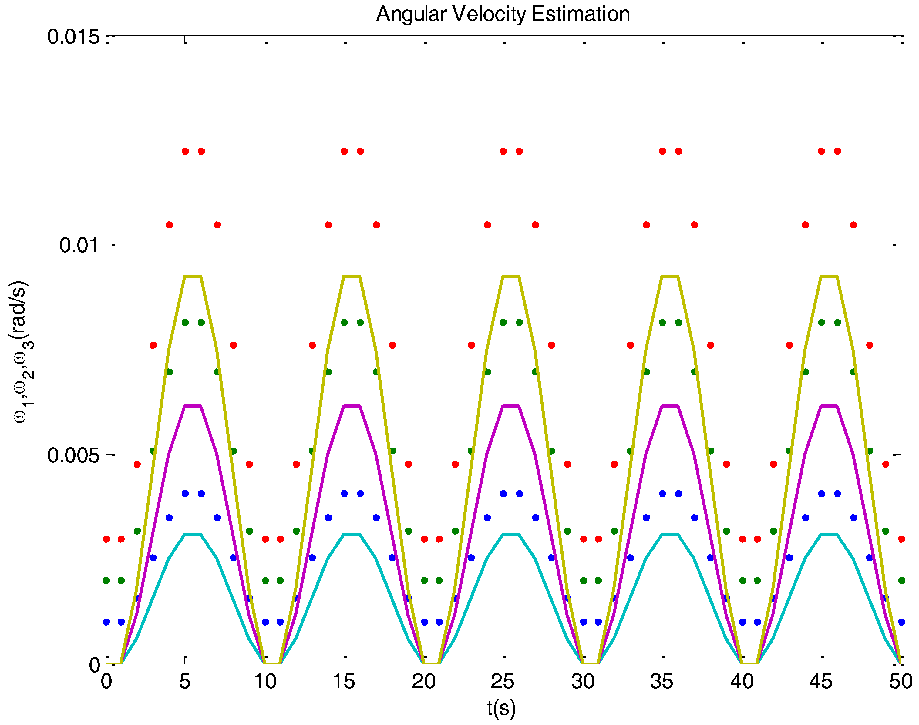 Sensors 16 01817 g002 550
