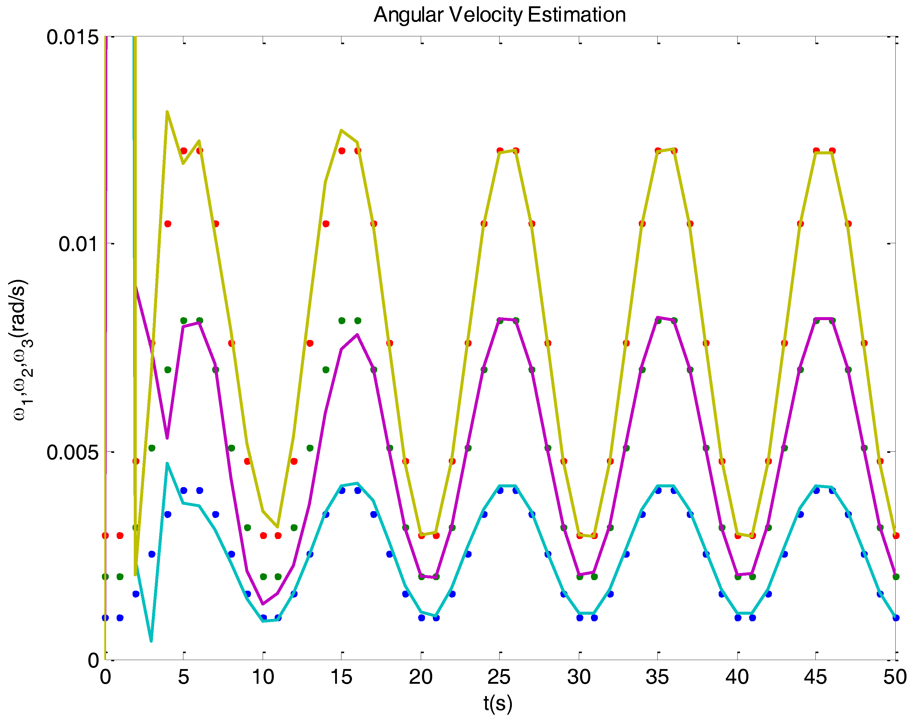 Sensors 16 01817 g003 550