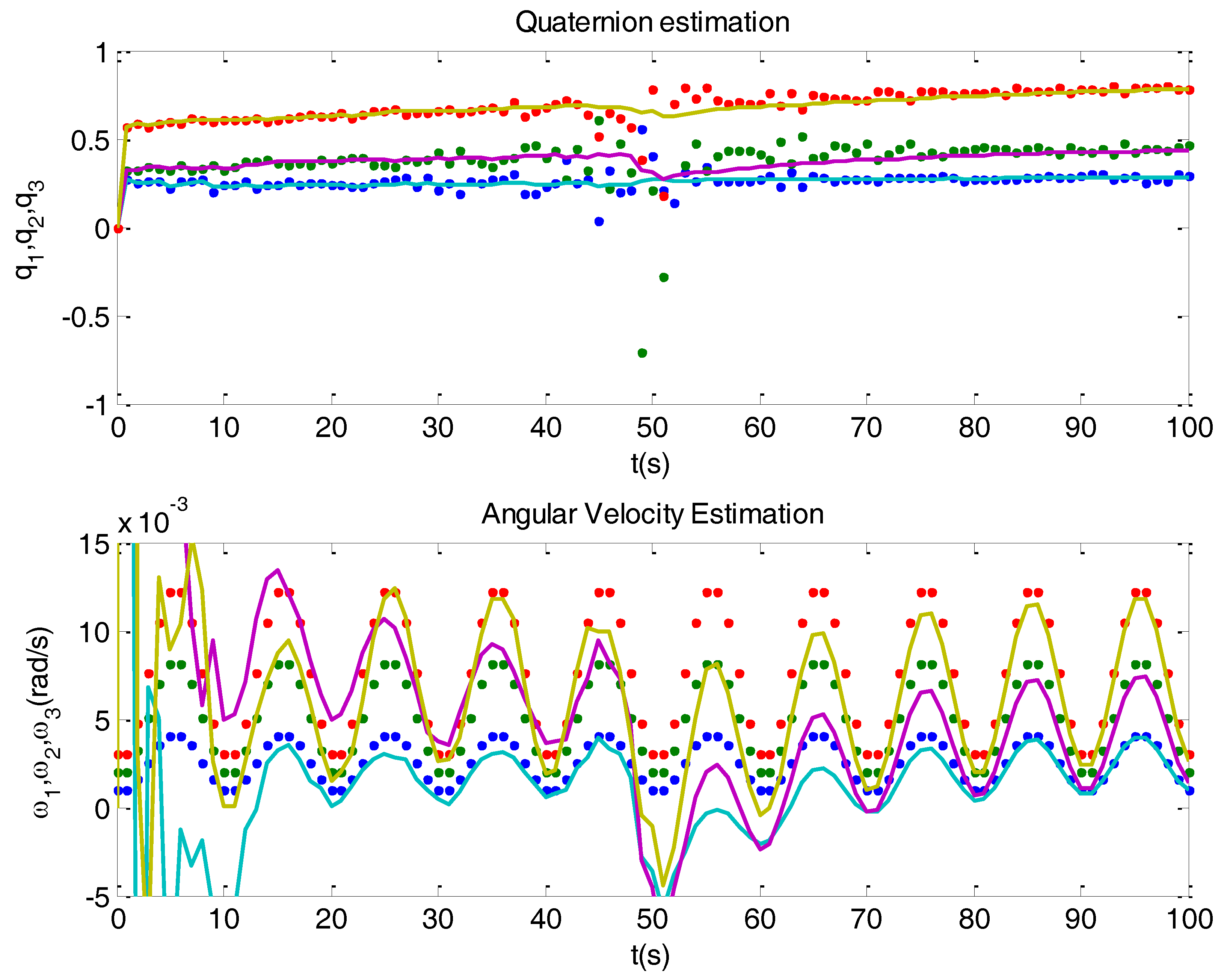 Sensors 16 01817 g005 550