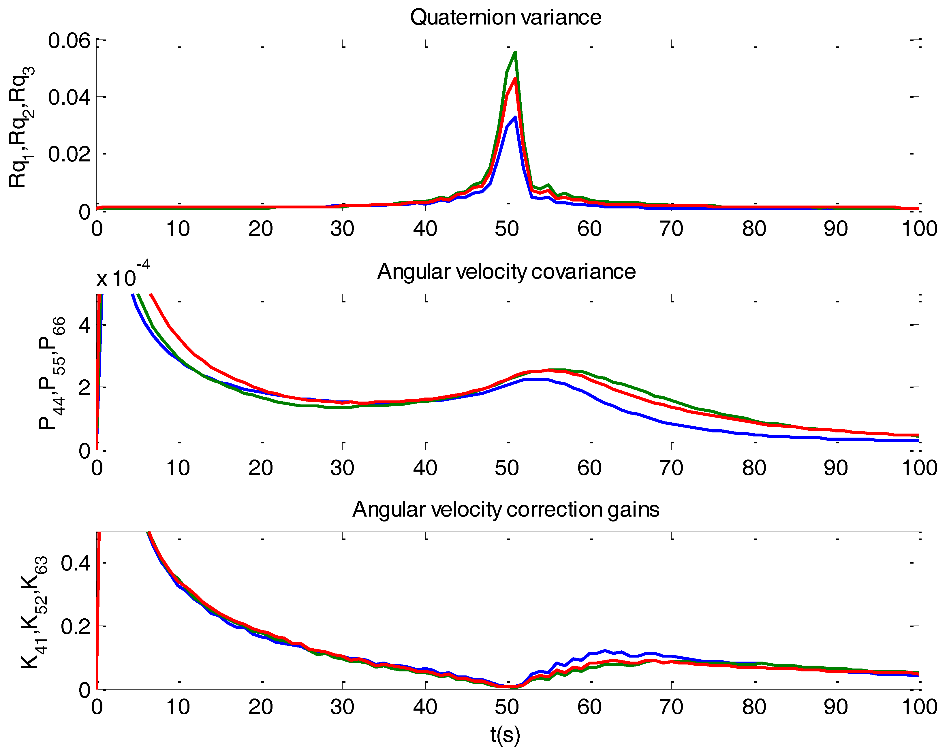 Sensors 16 01817 g007 550