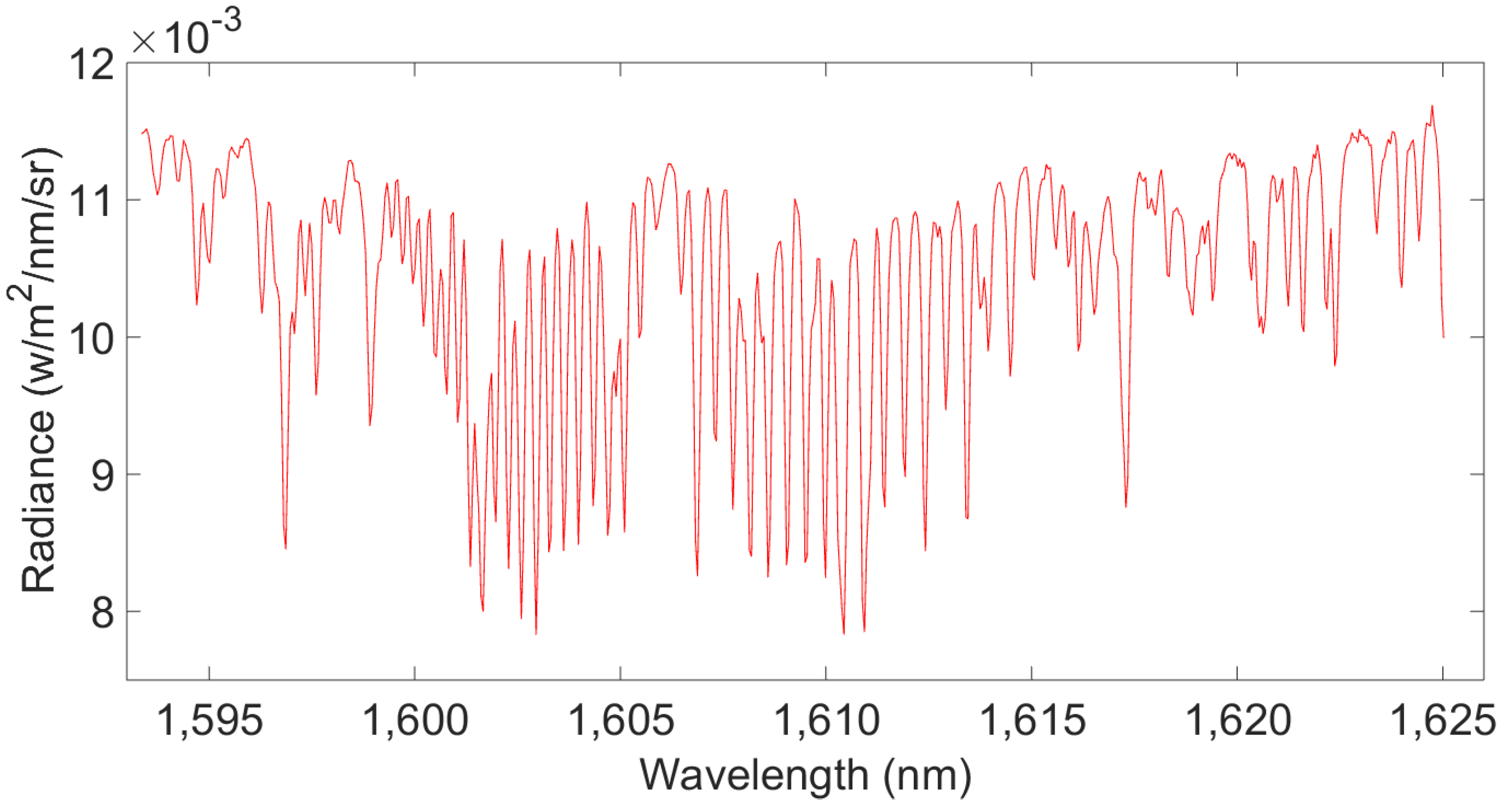 Sensors 16 01818 g002 550