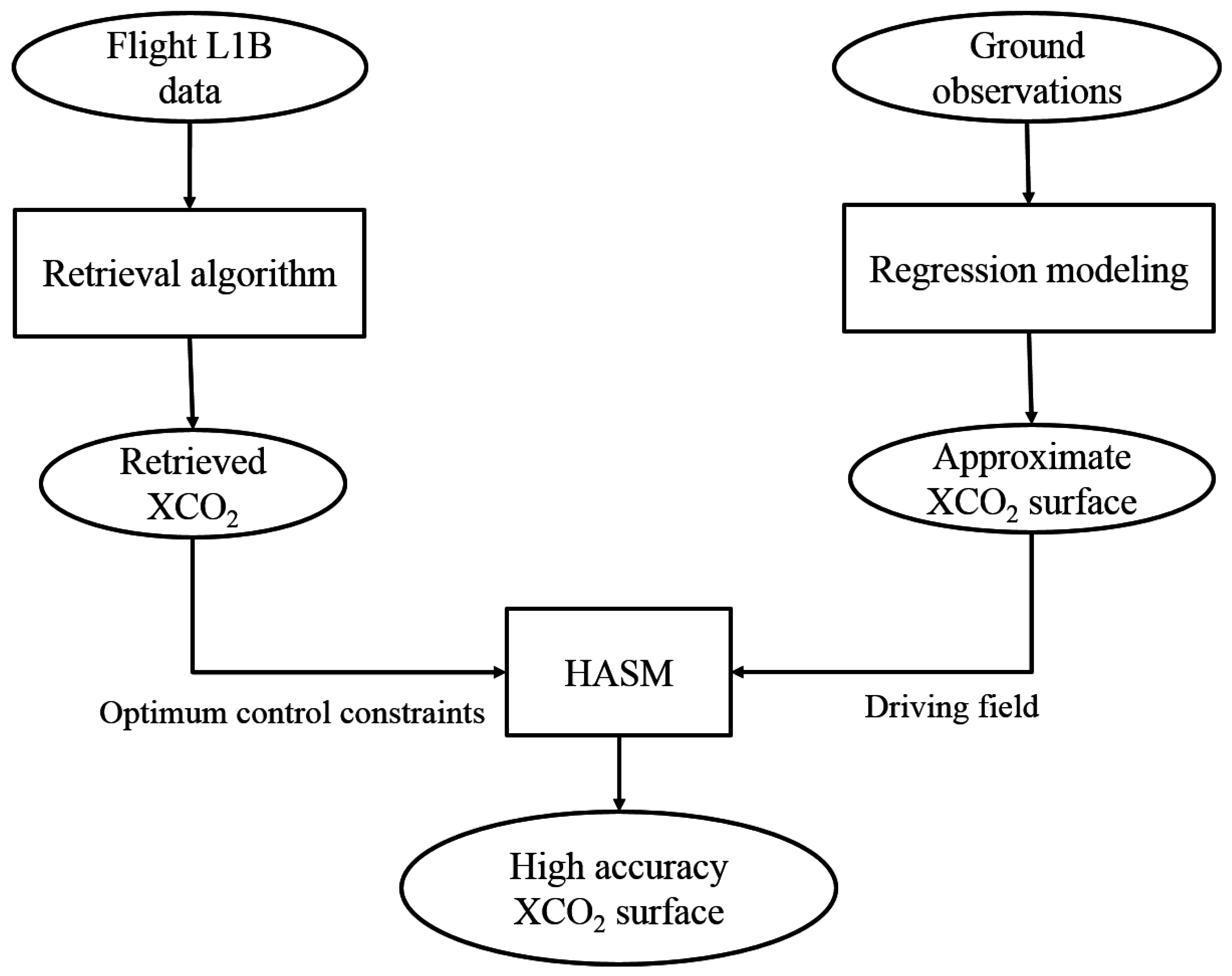 Sensors 16 01818 g004 550
