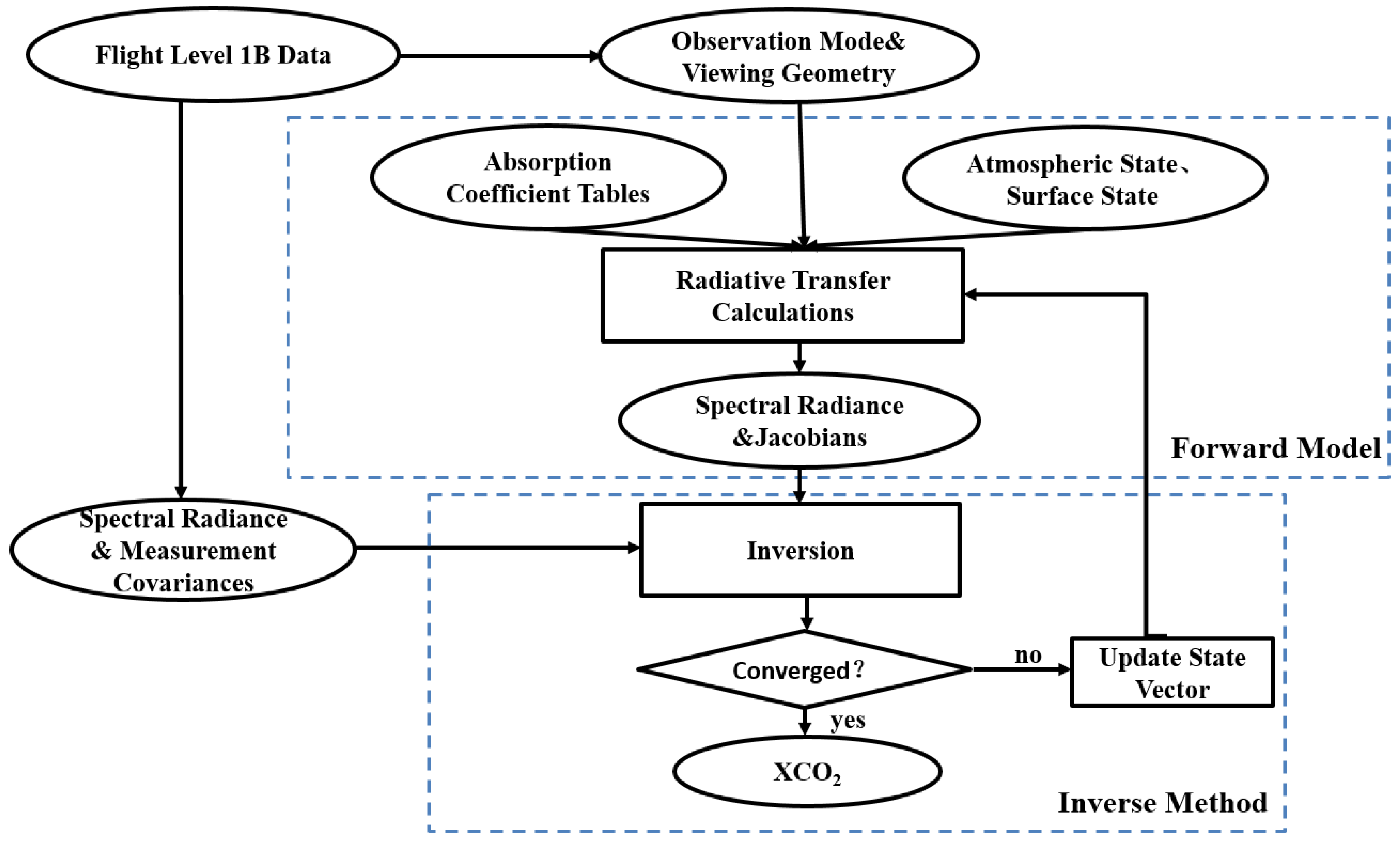 Sensors 16 01818 g005 550