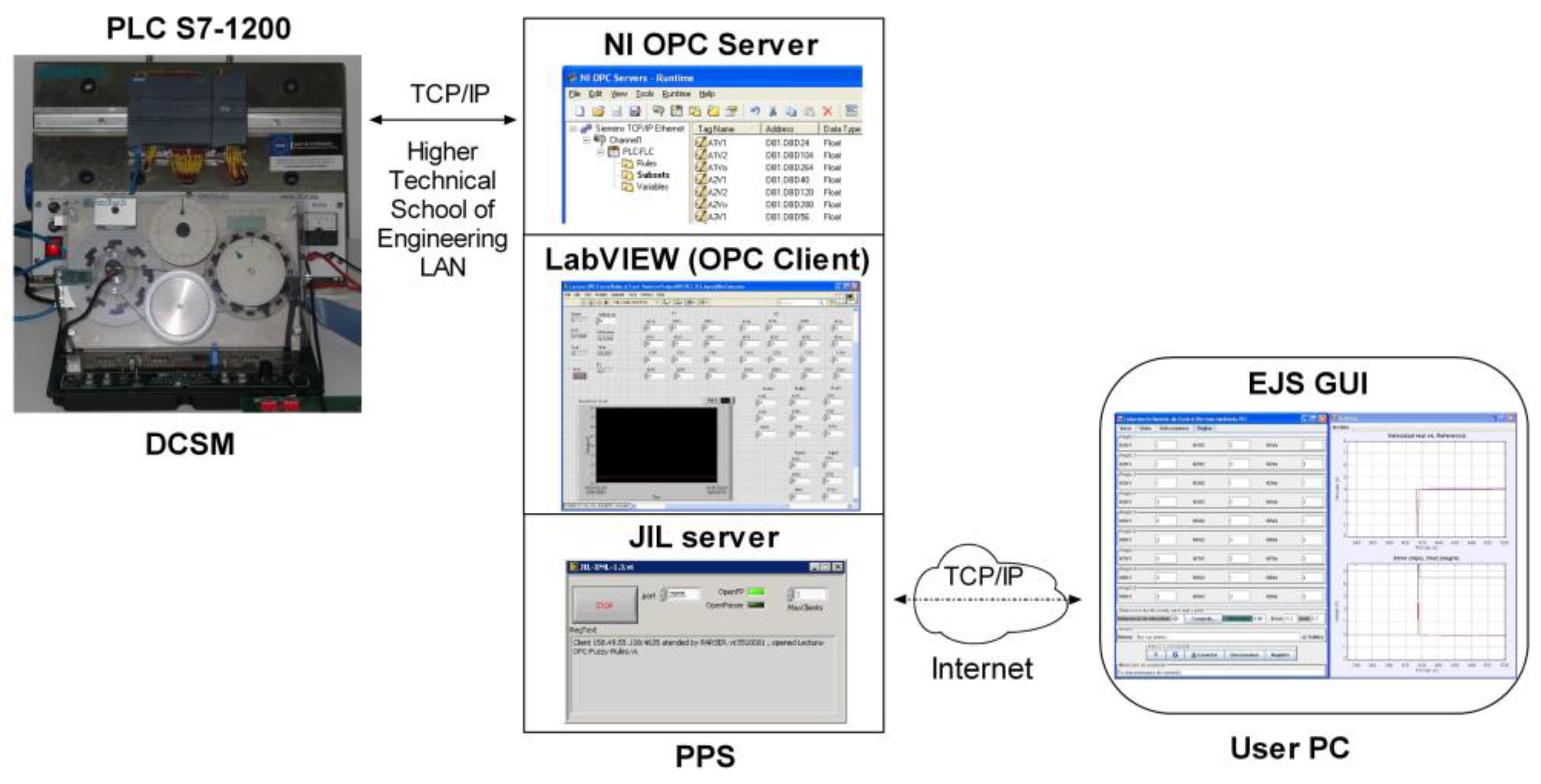 how to install labview home with out internet