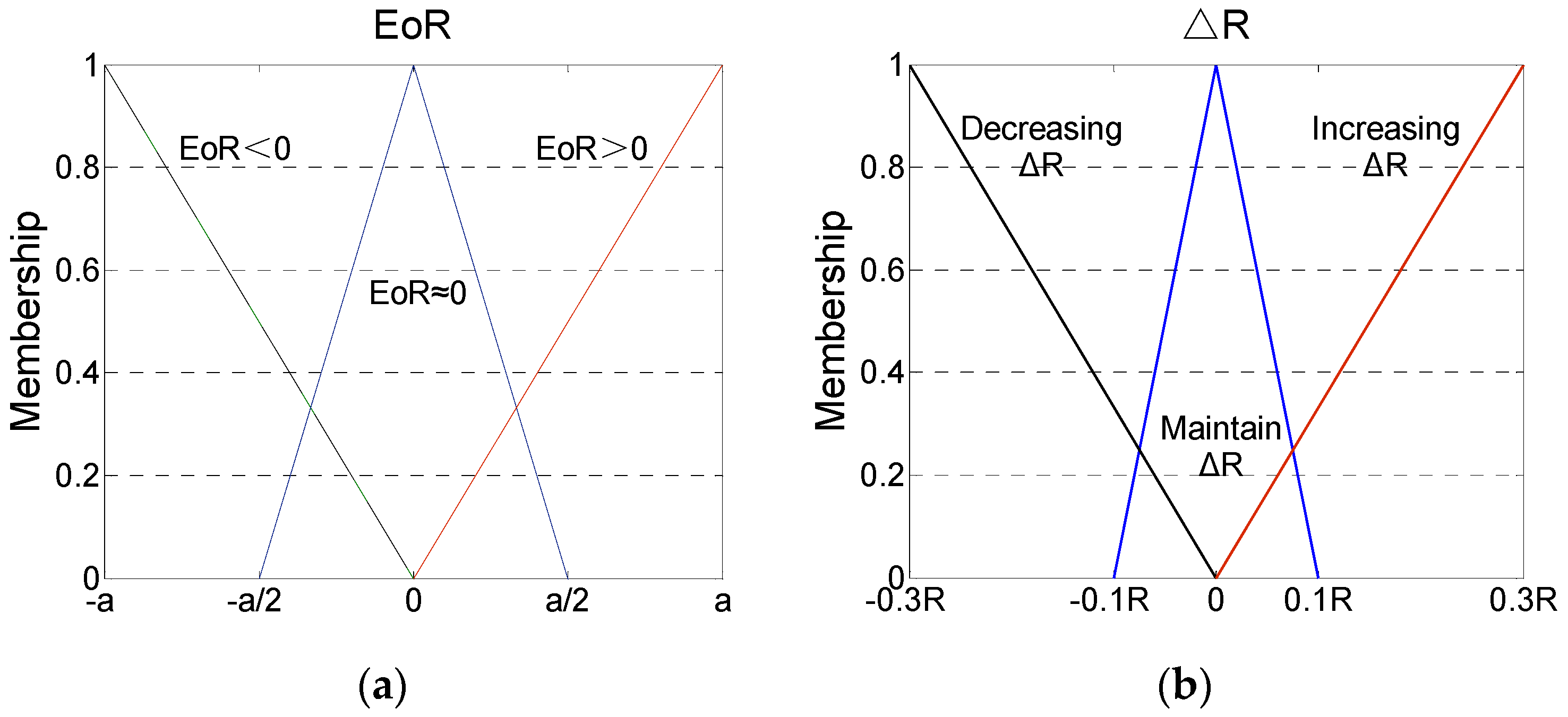 Sensors 16 01823 g002