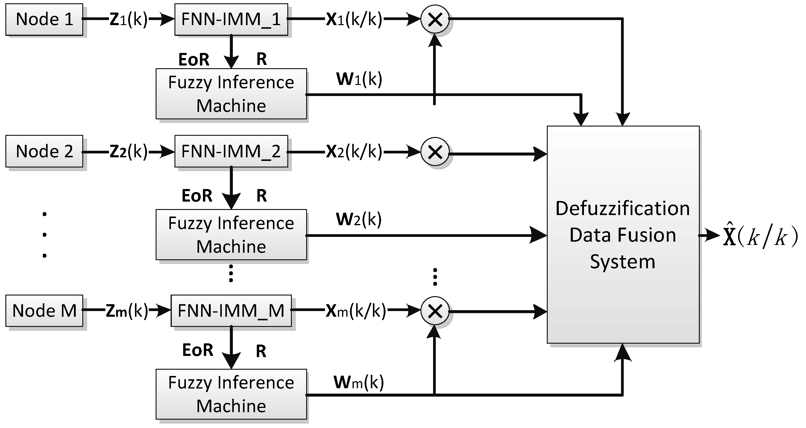 Sensors 16 01823 g004
