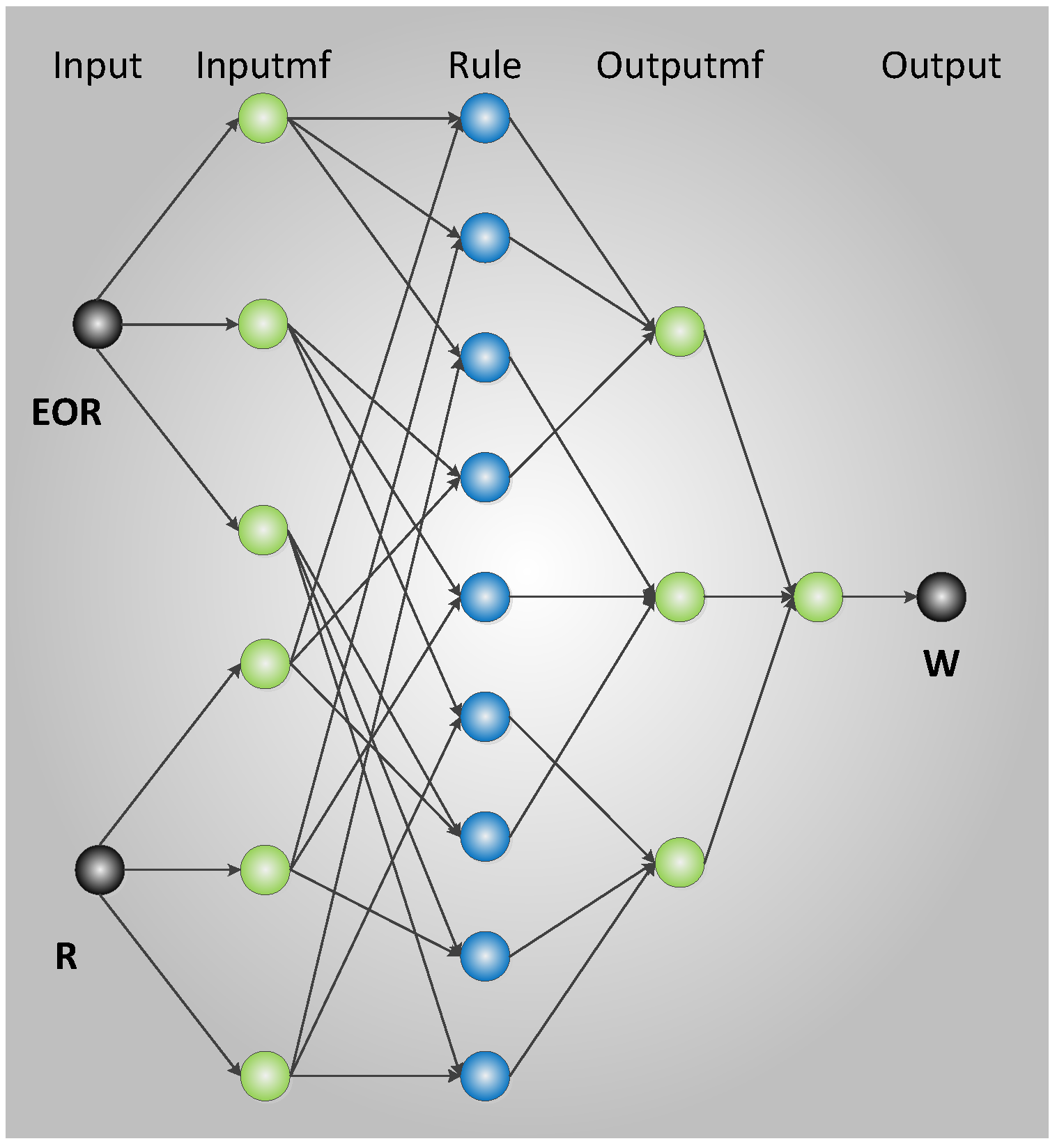 Network based. Node System. Neural Network building stress estimation. Geometric interpretation of interaction(multiple interaction) AFM