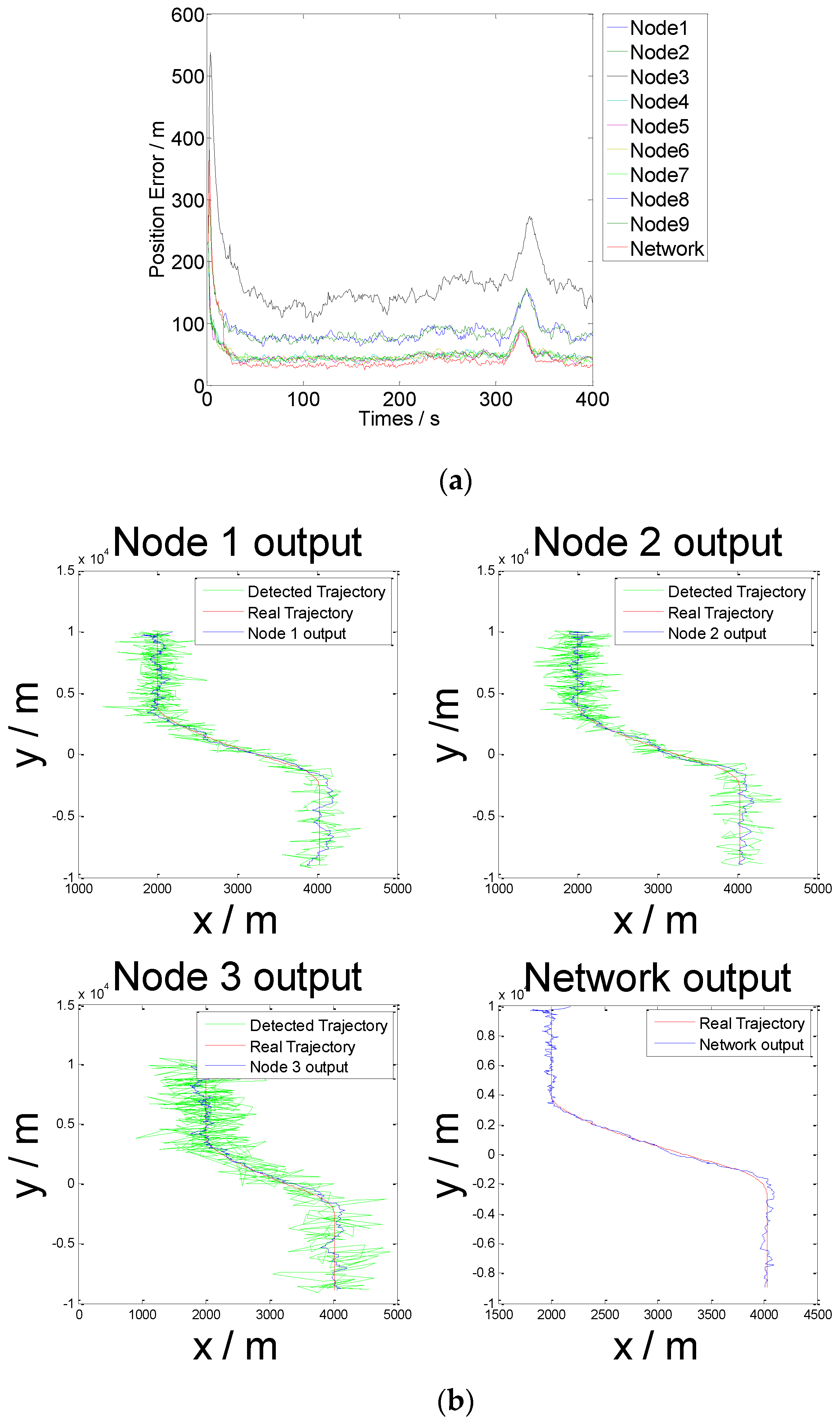 Sensors 16 01823 g008