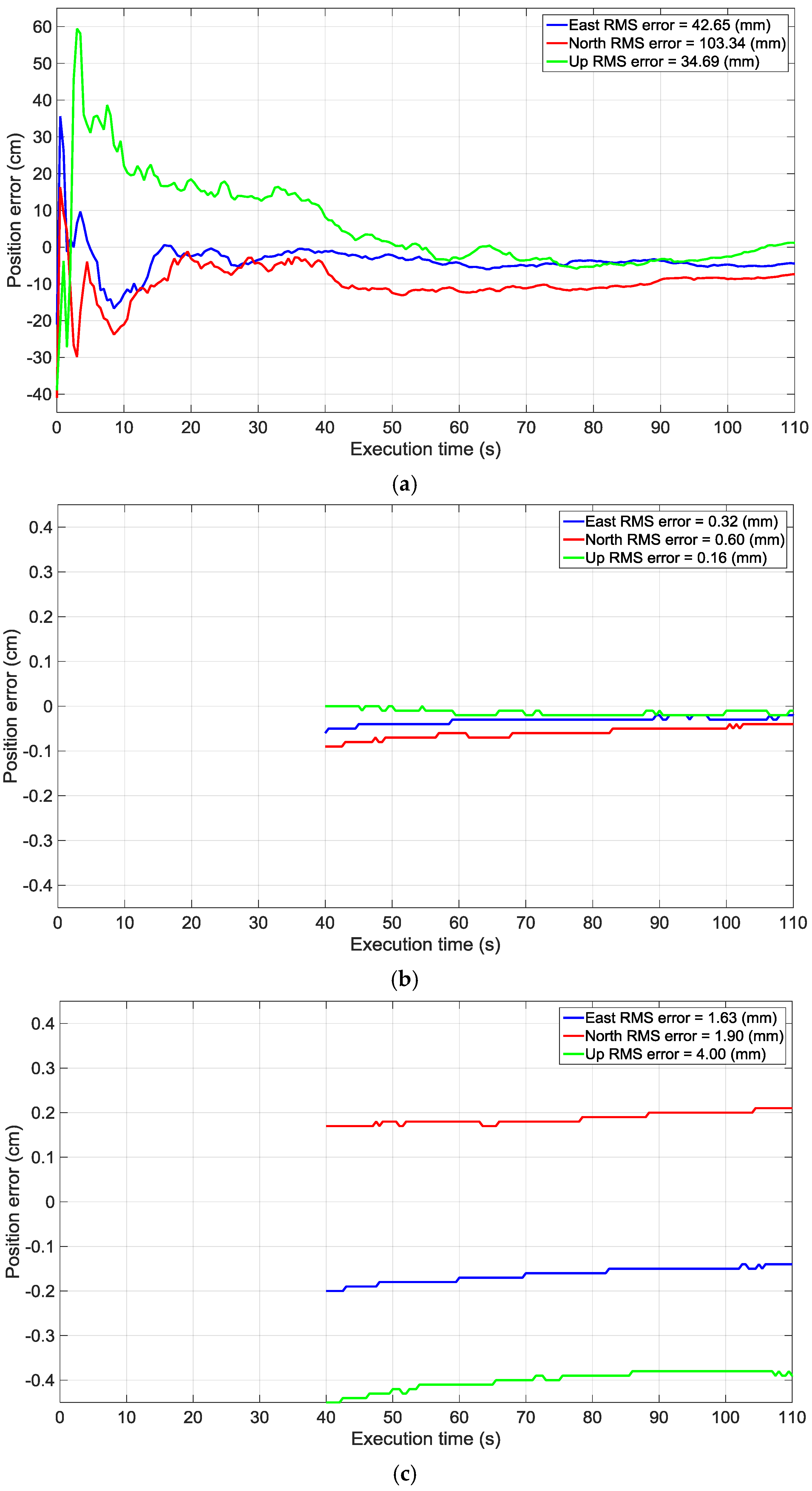 Sensors 16 01824 g007 550