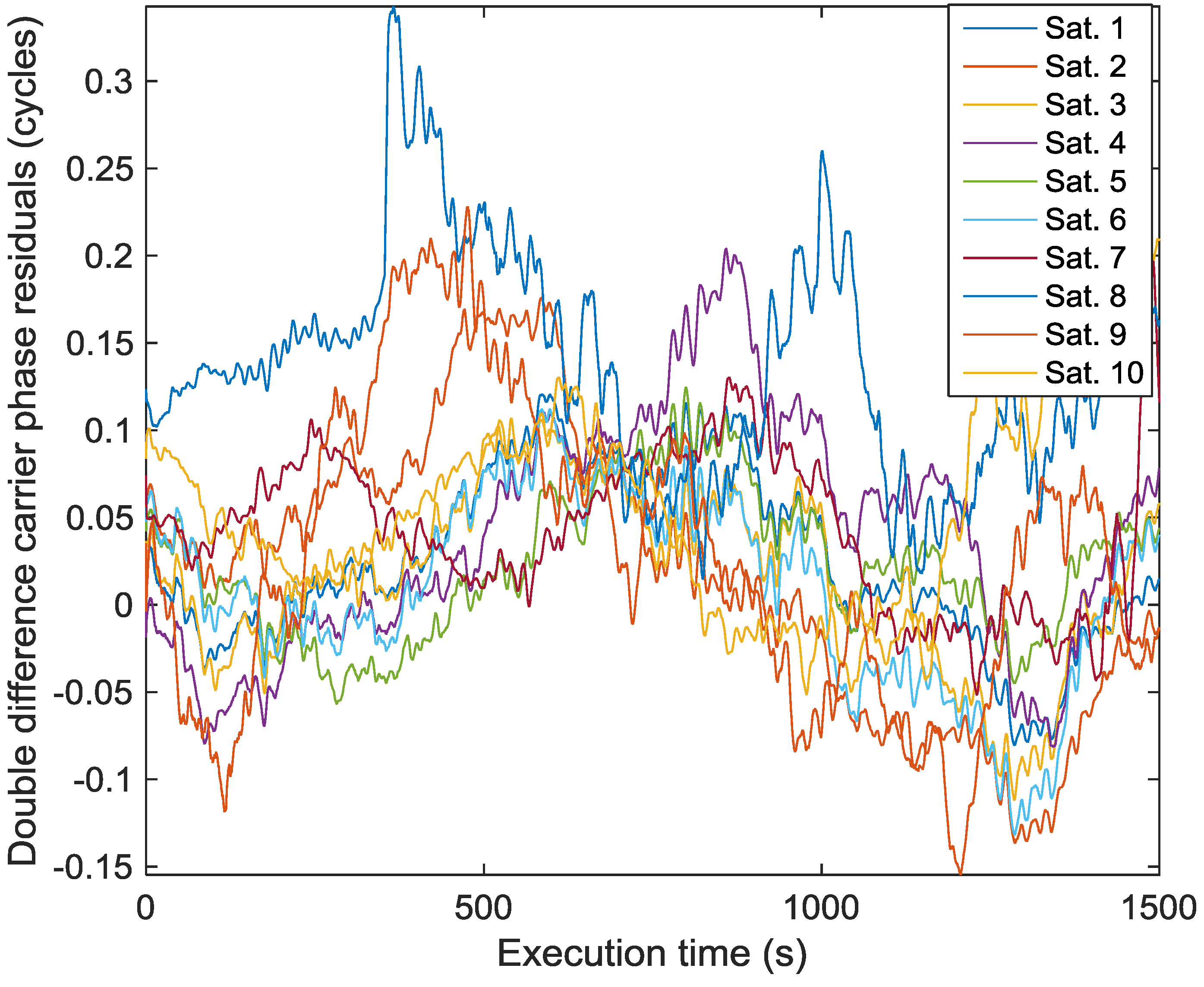 Sensors 16 01824 g008 550