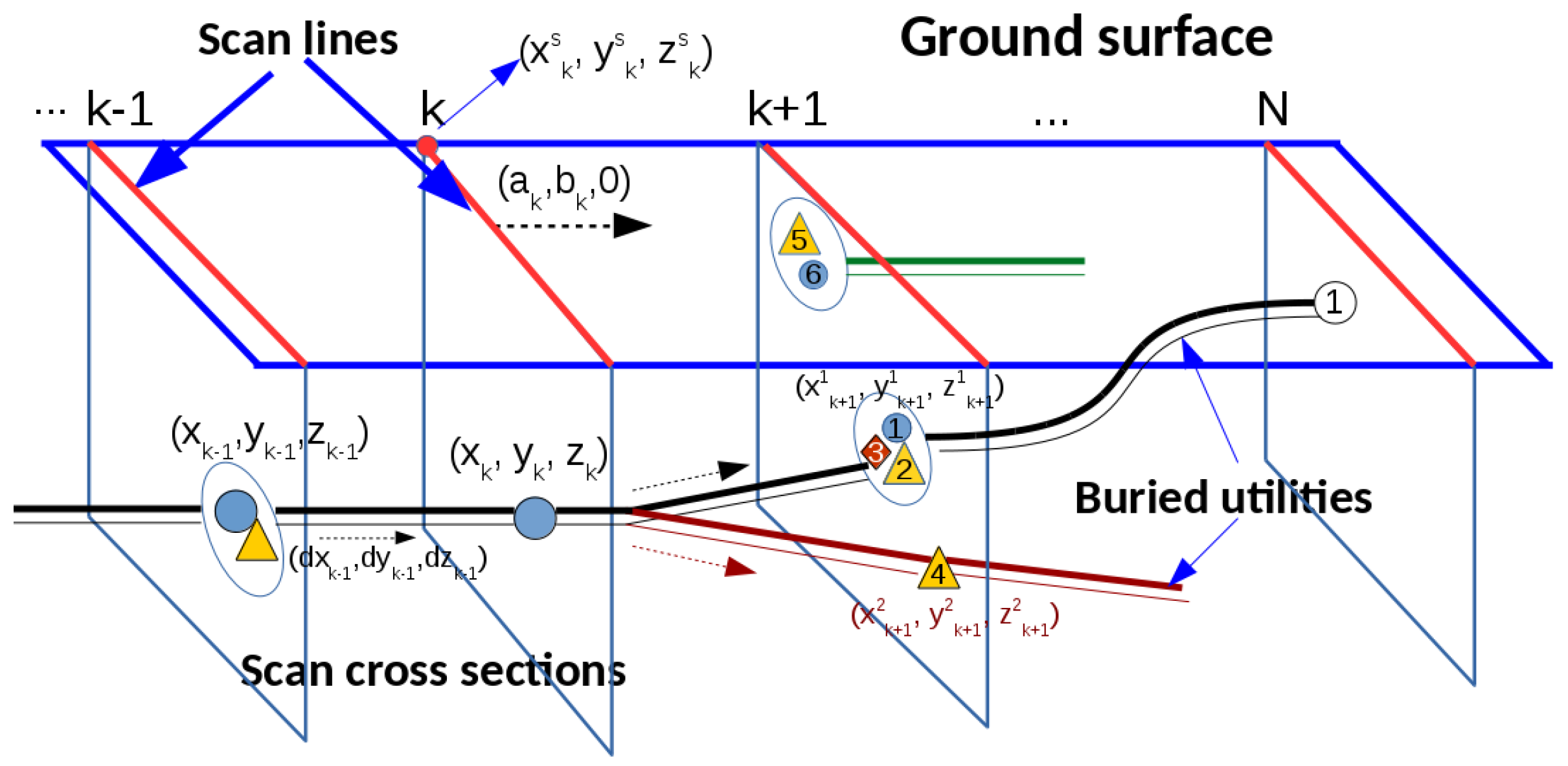 Sensors 16 01827 g002