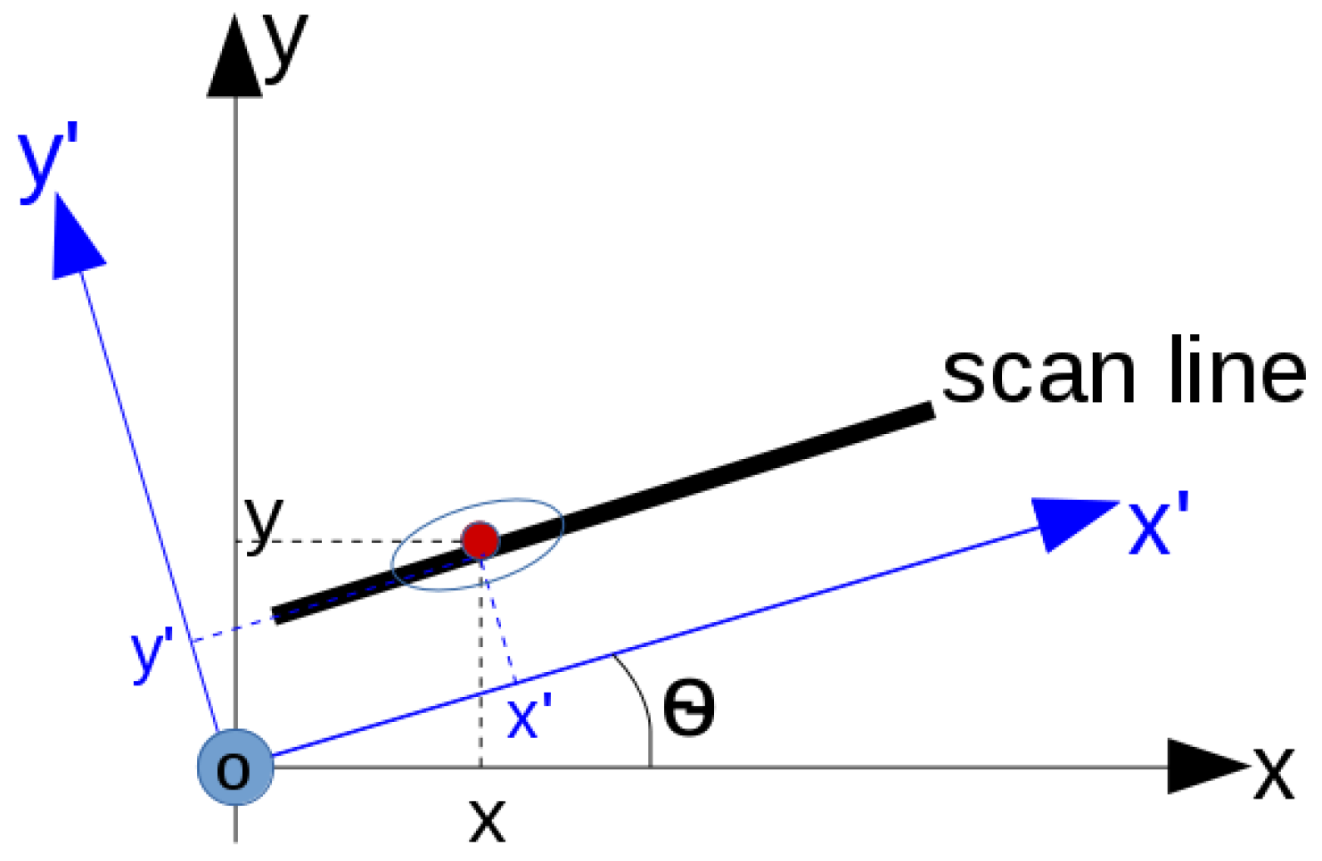 Sensors 16 01827 g003