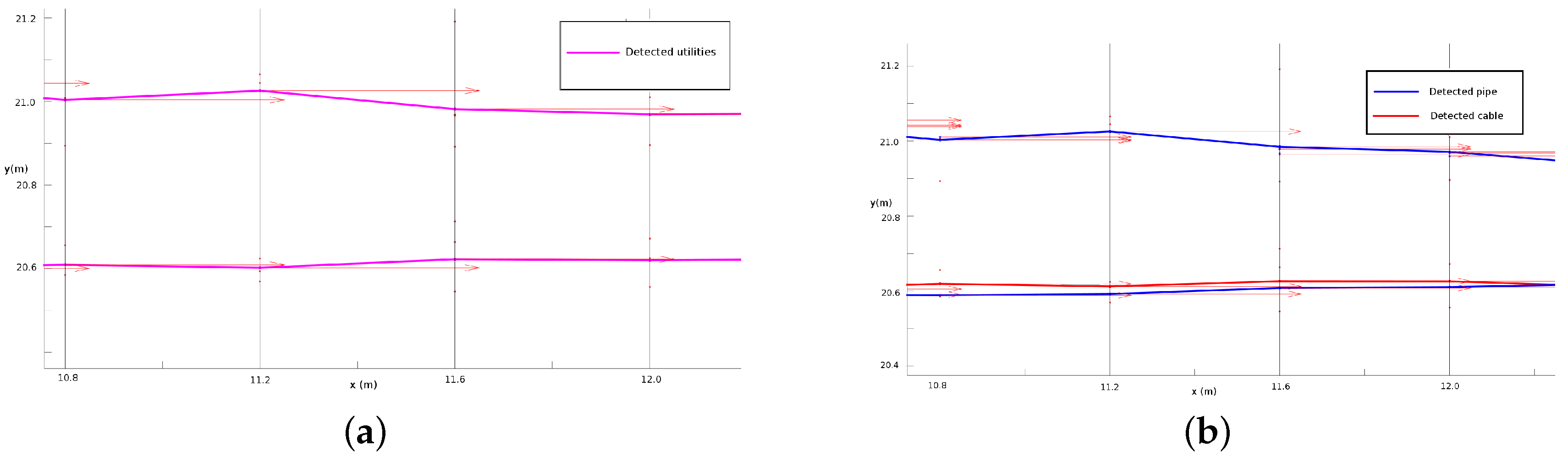 Sensors 16 01827 g009