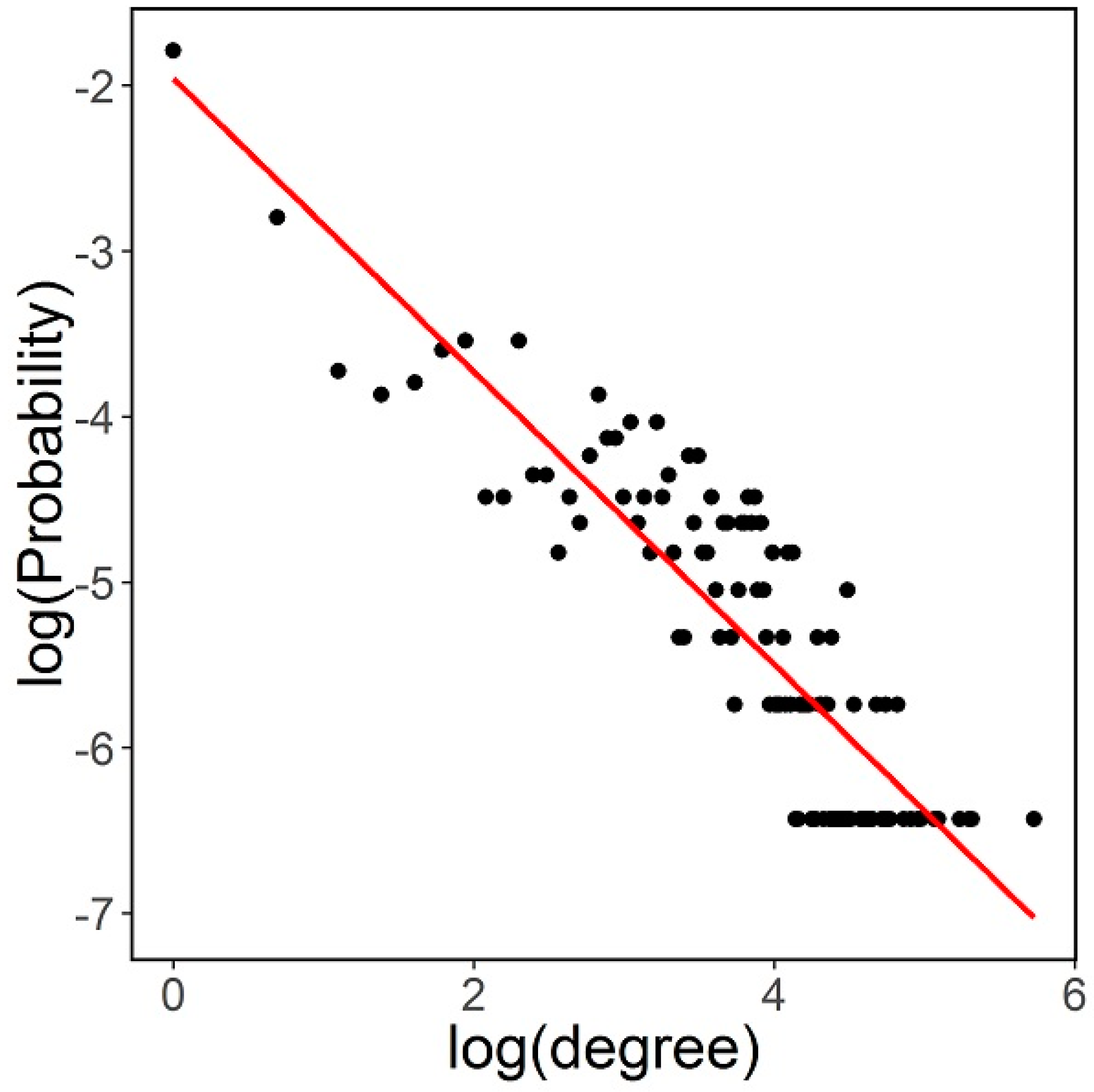 Sensors 16 01832 g002