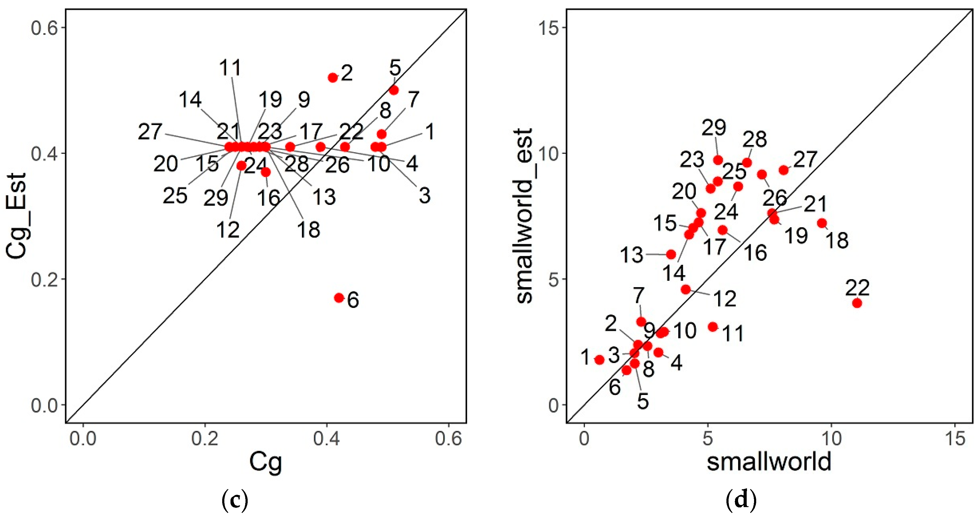 Sensors 16 01832 g006b