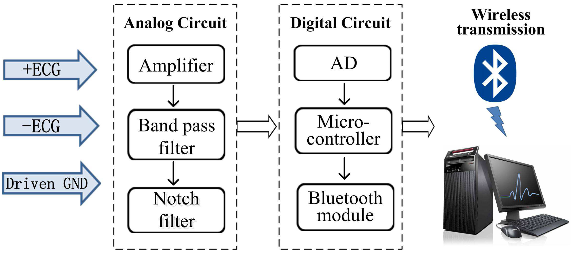 Sensors 16 01833 g001