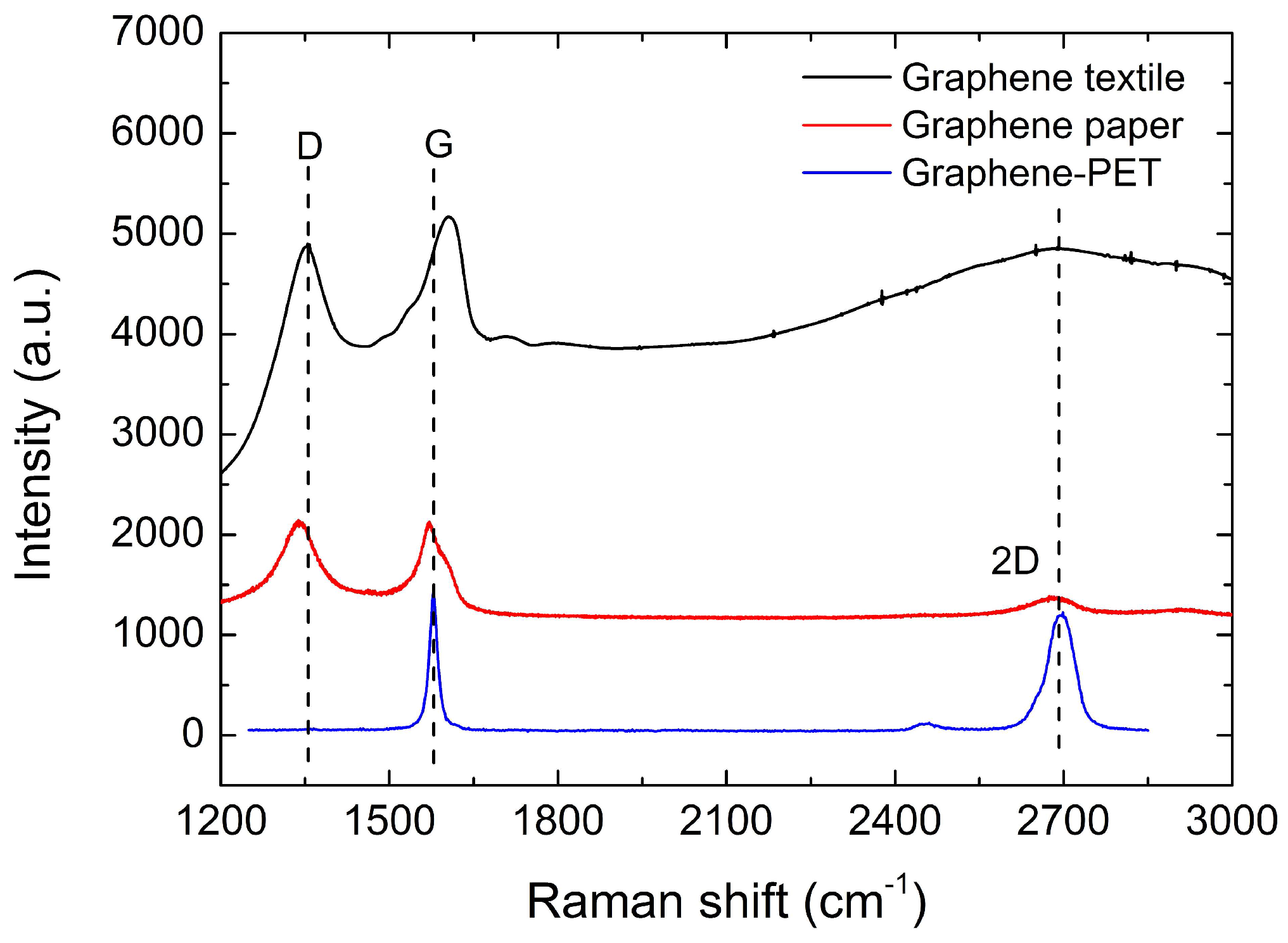 Sensors 16 01833 g004