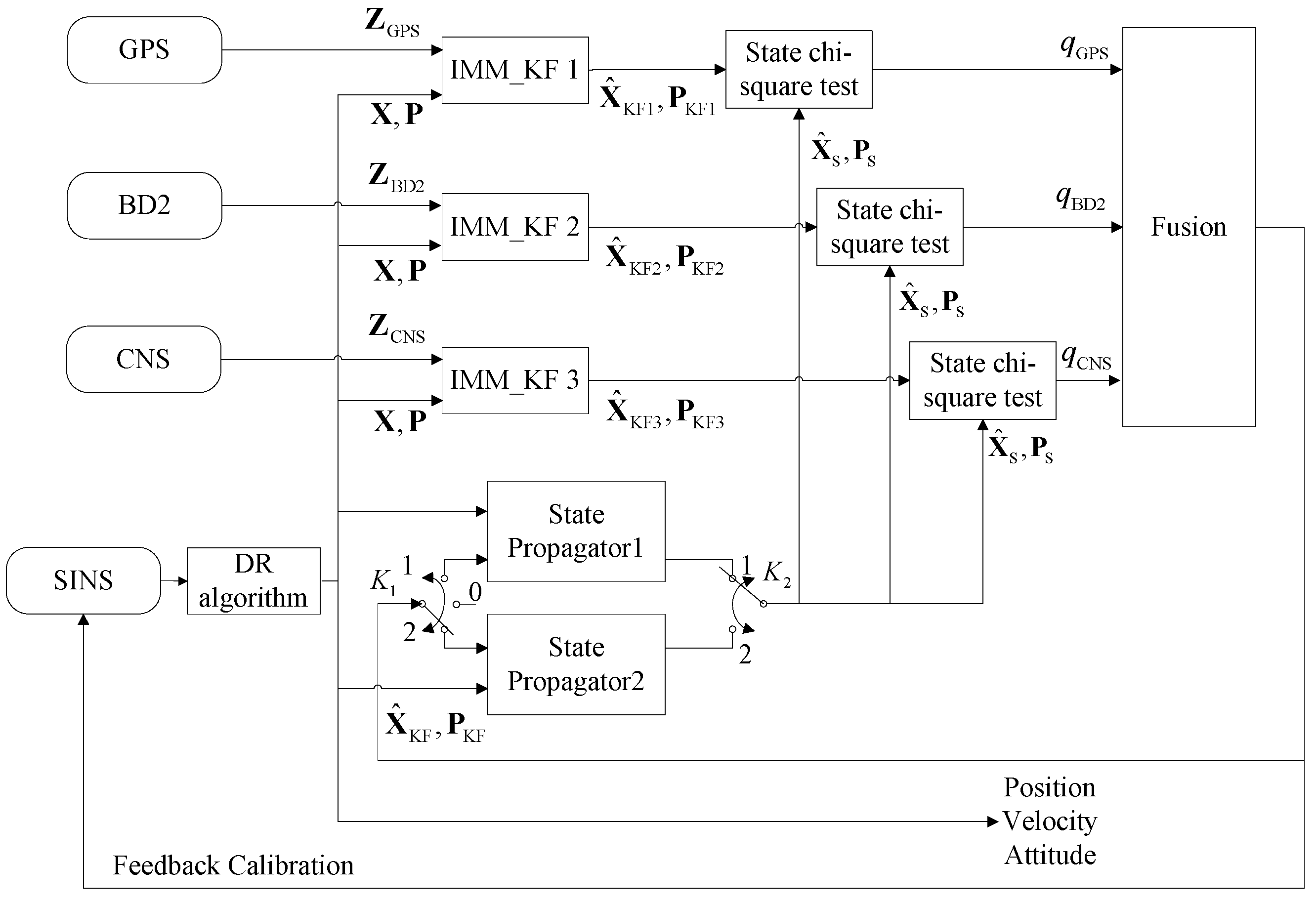 Sensors 16 01835 g002 550