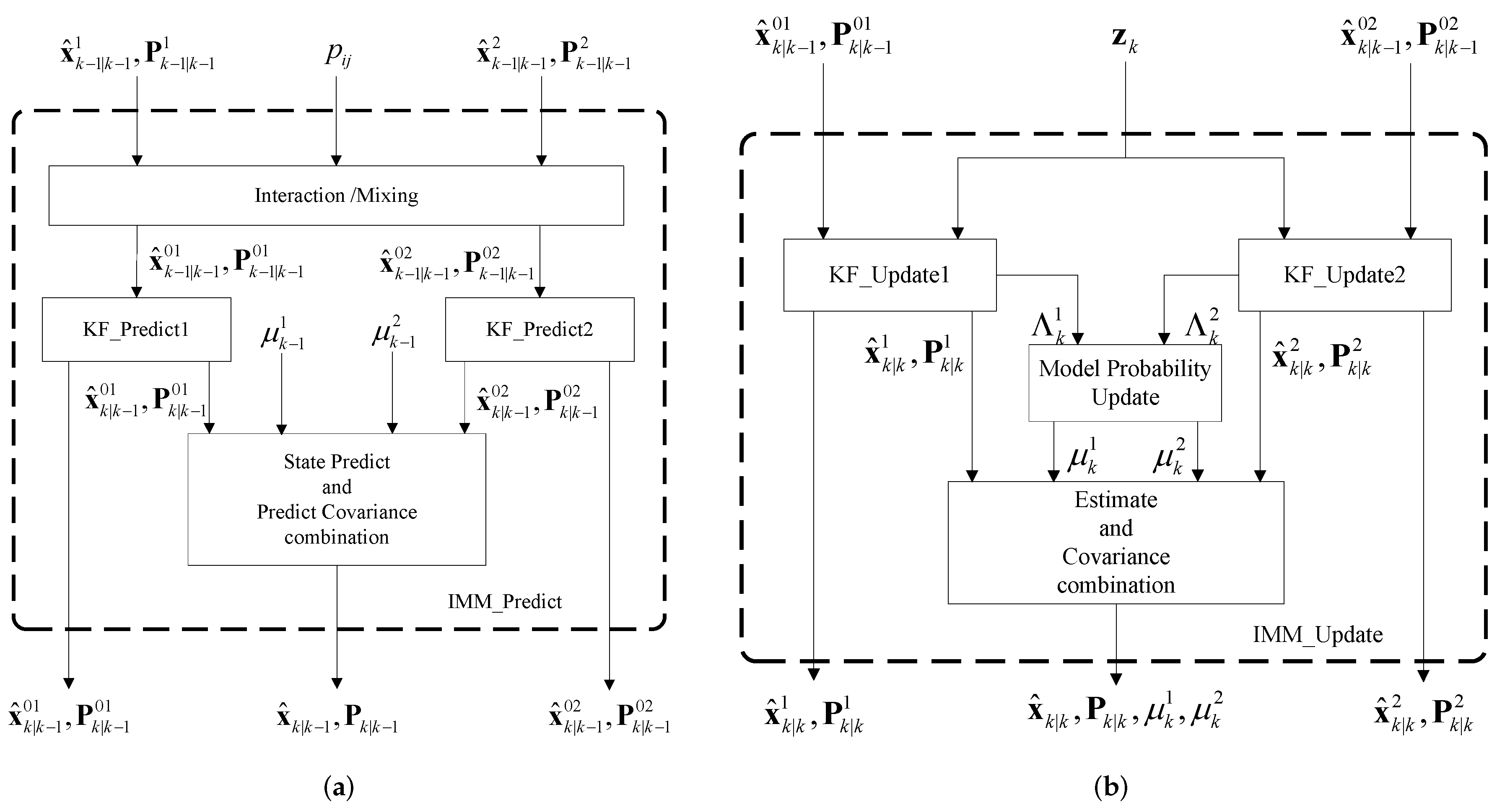 Sensors 16 01835 g003 550