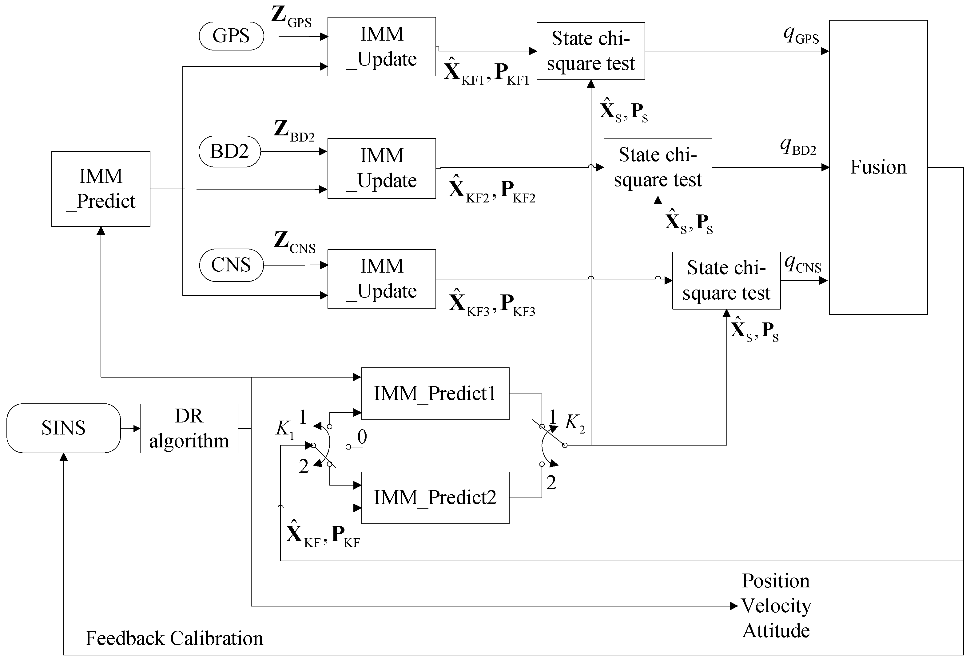 Sensors 16 01835 g004 550
