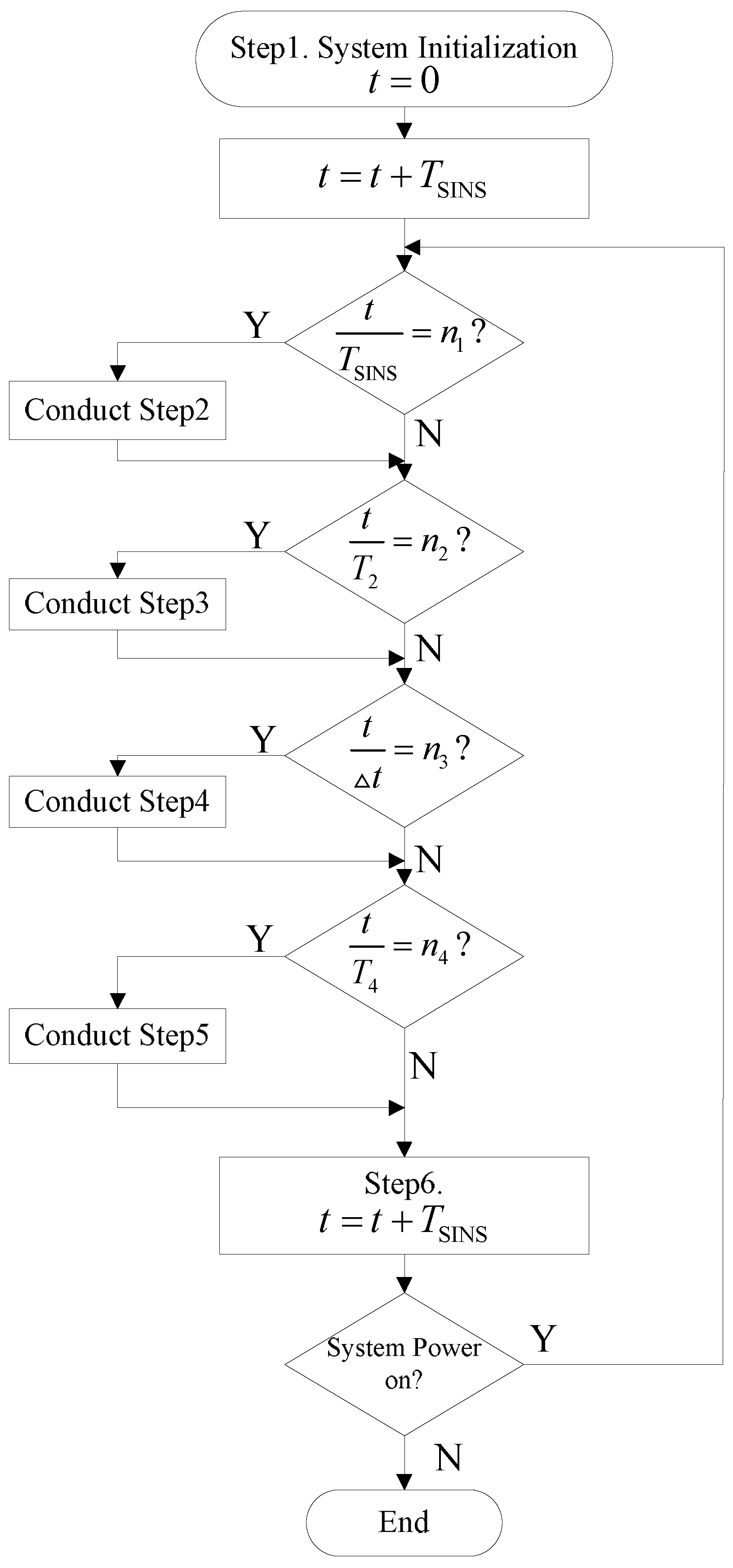Sensors 16 01835 g005 550