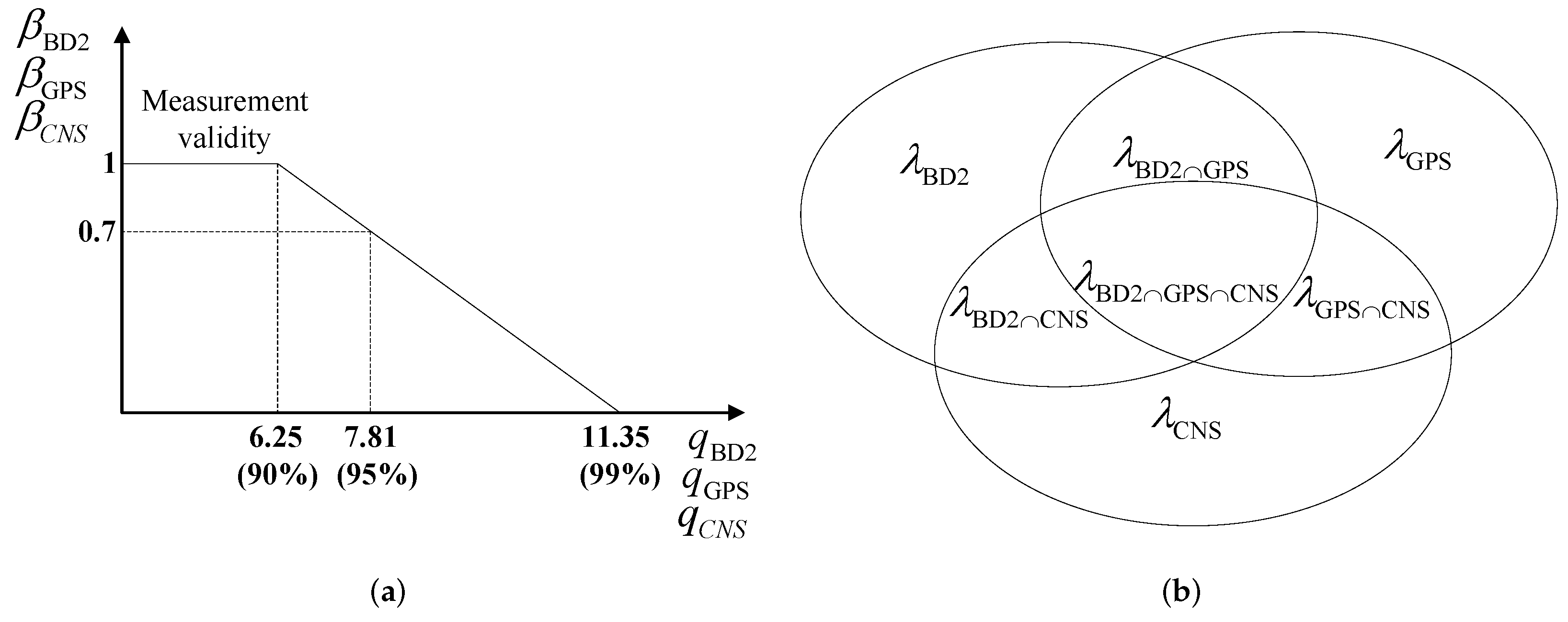 Sensors 16 01835 g006 550