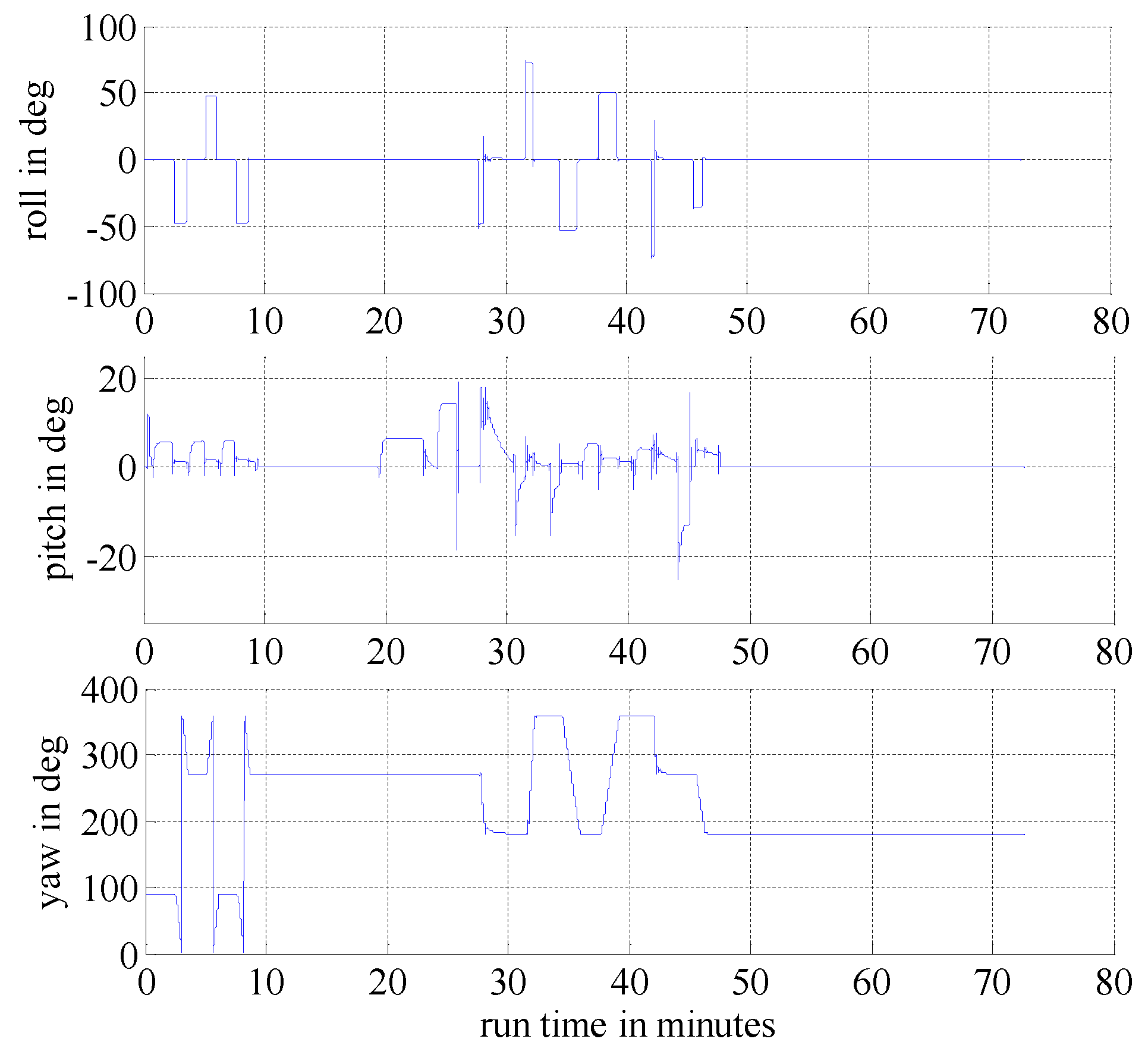 Sensors 16 01835 g009 550