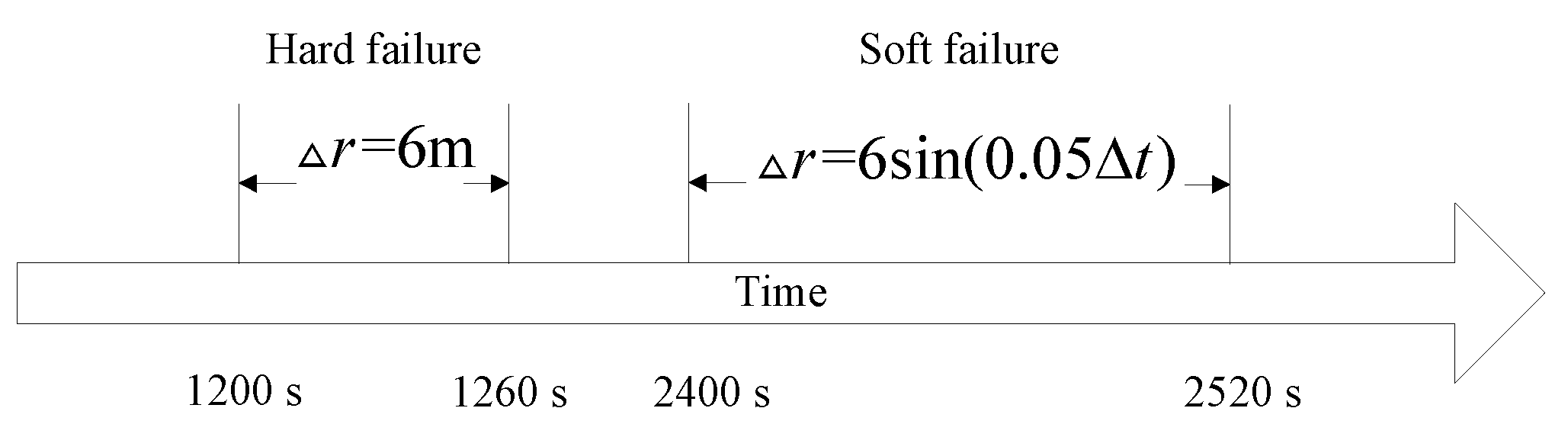 Sensors 16 01835 g010 550
