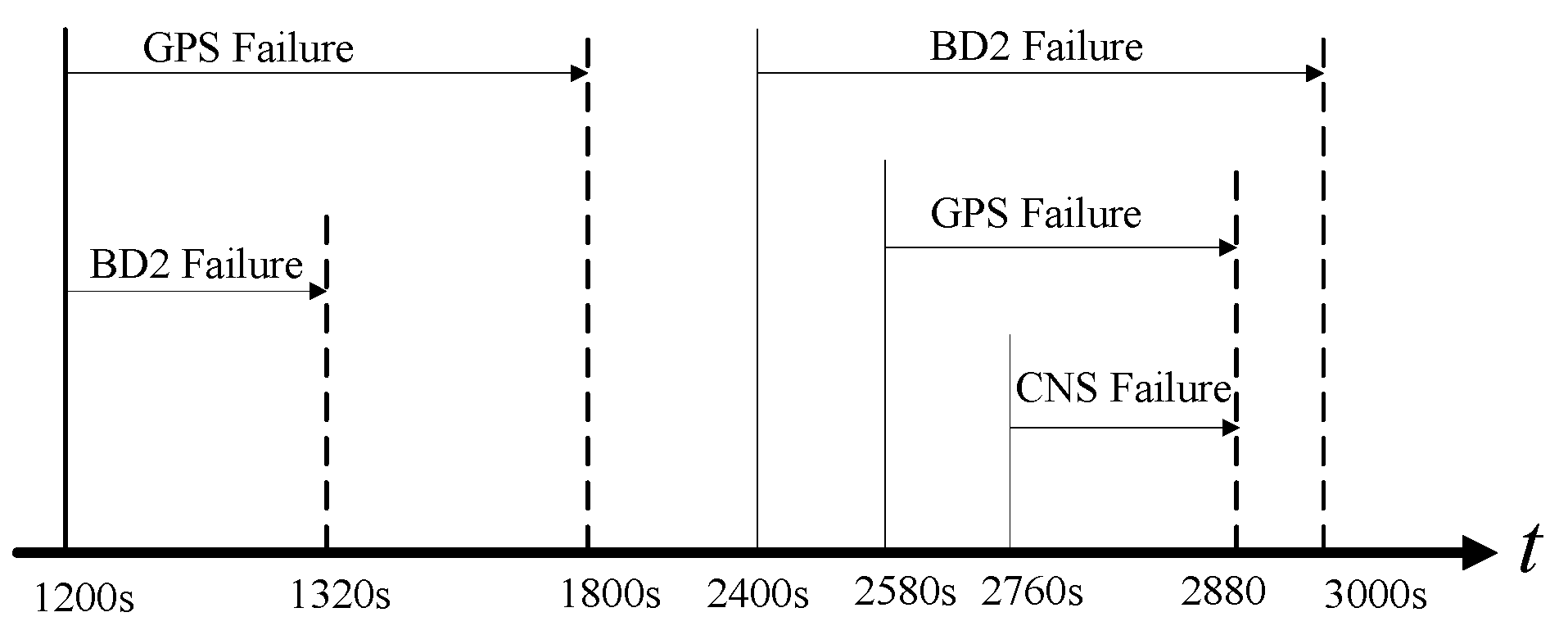 Sensors 16 01835 g012 550