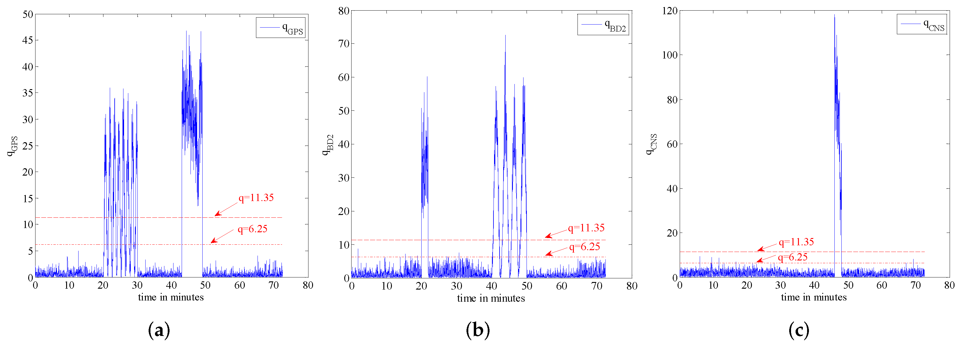 Sensors 16 01835 g013 550